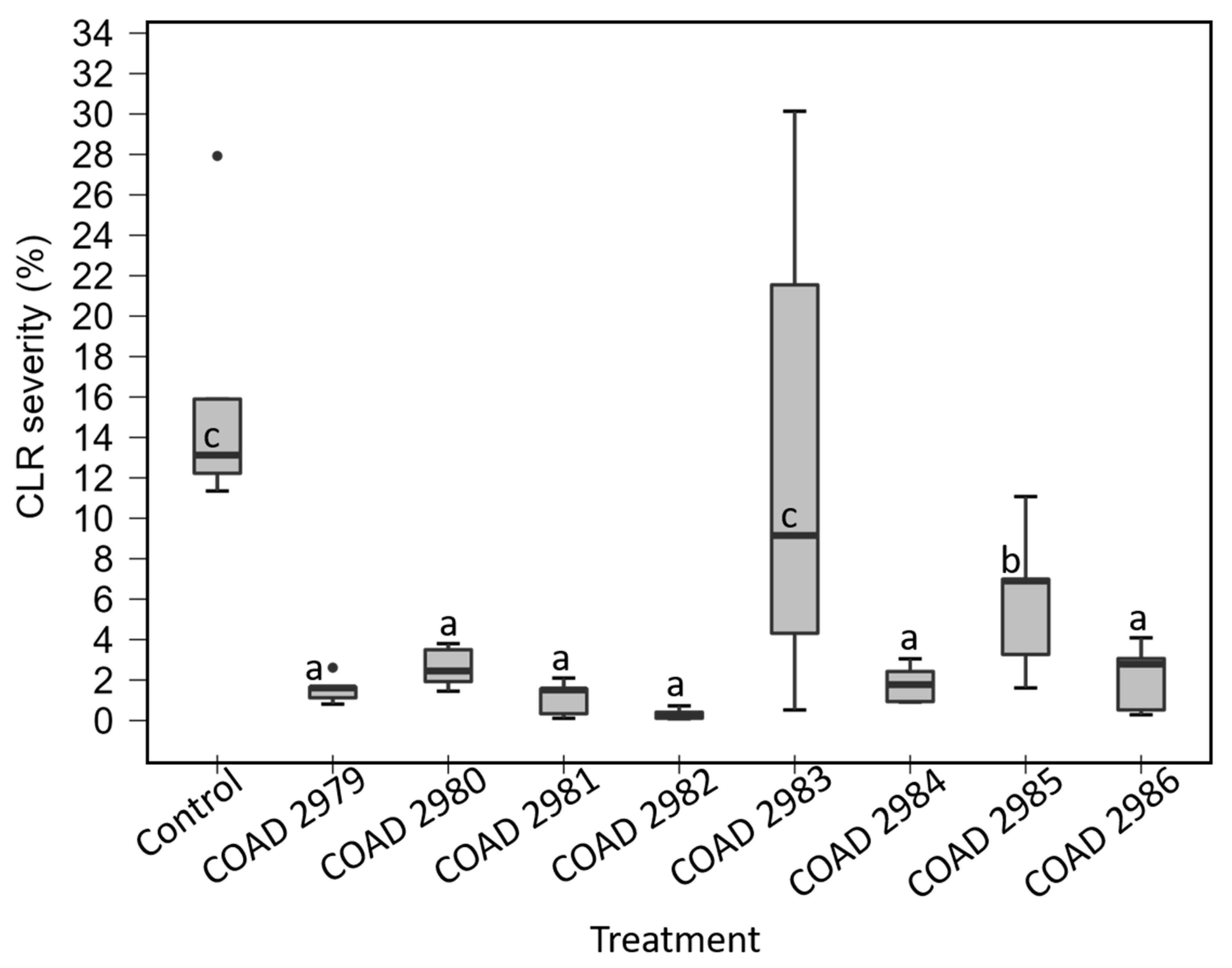 Jof 09 00248 g006 Jof 09 00248 g006