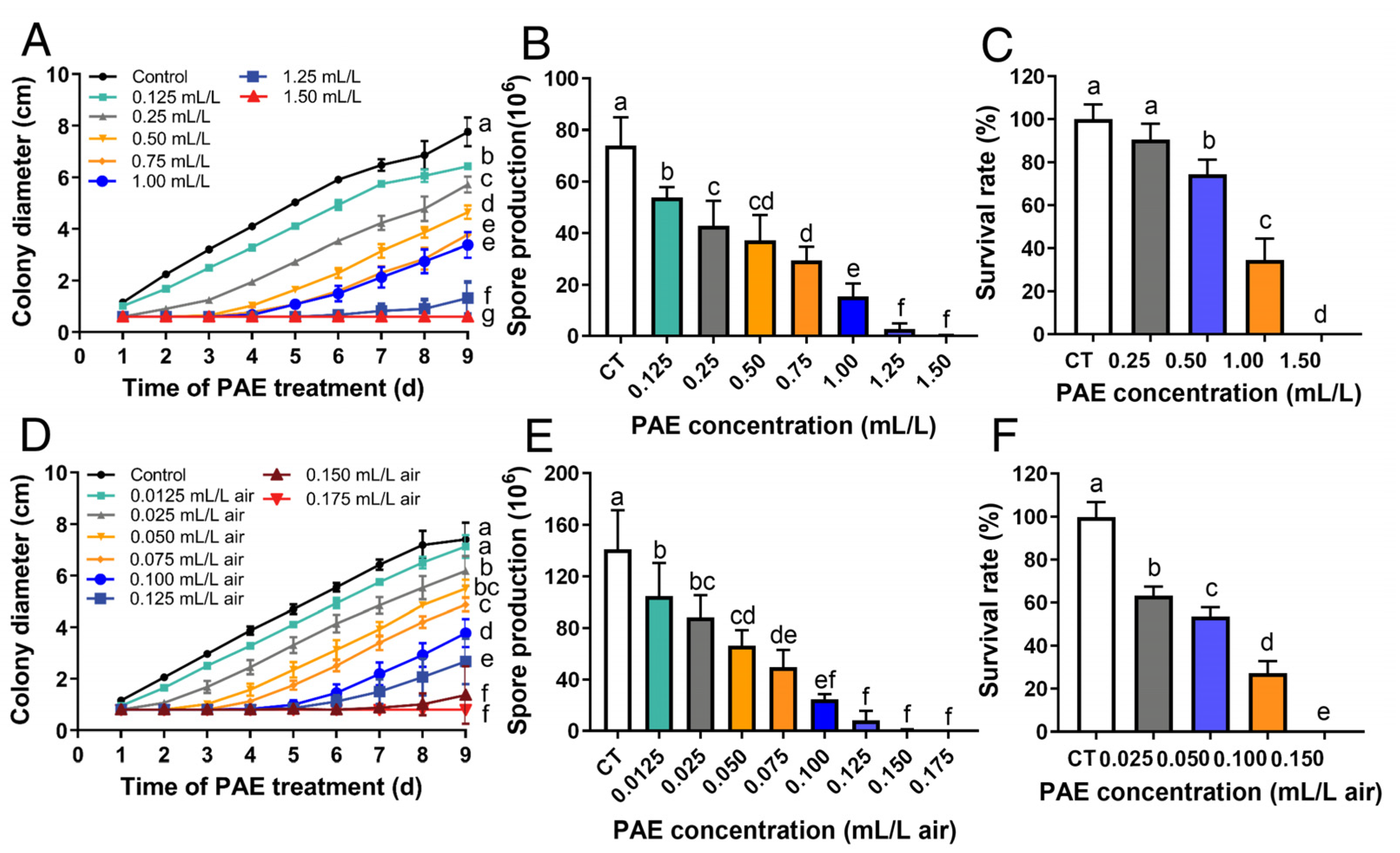 Jof 09 00257 g002 Jof 09 00257 g002