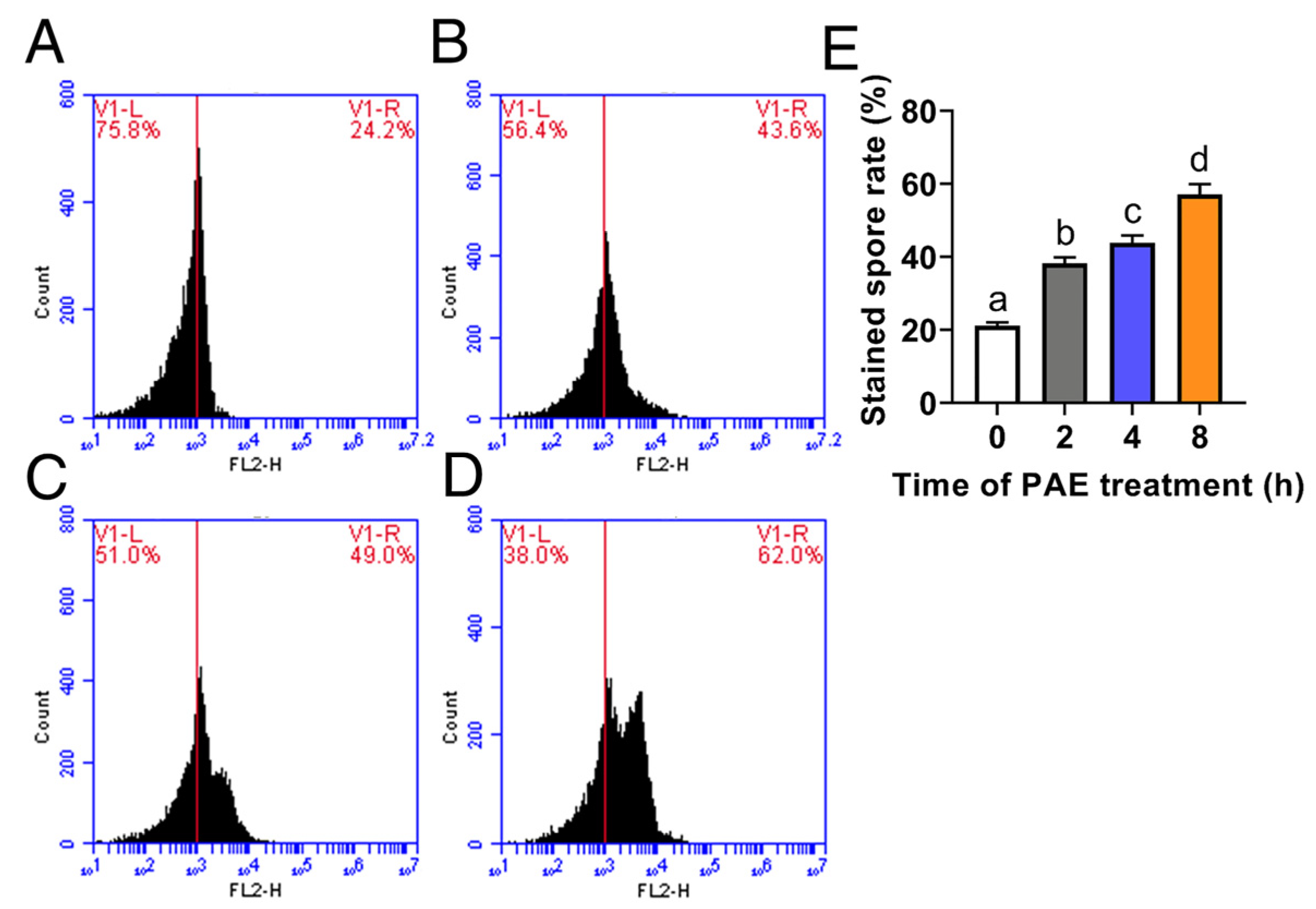 Jof 09 00257 g004 Jof 09 00257 g004