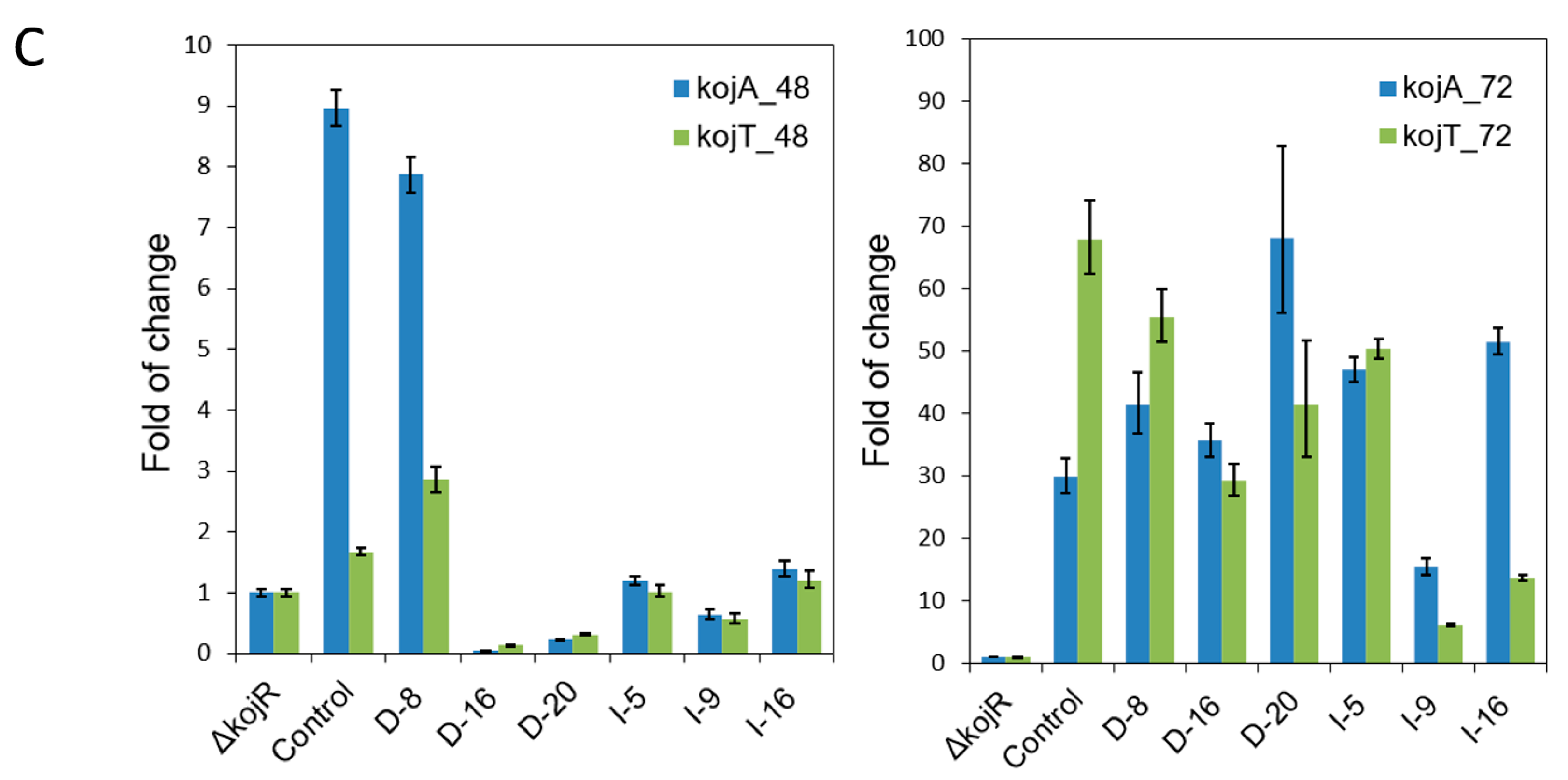 Jof 09 00259 g002b Jof 09 00259 g002b
