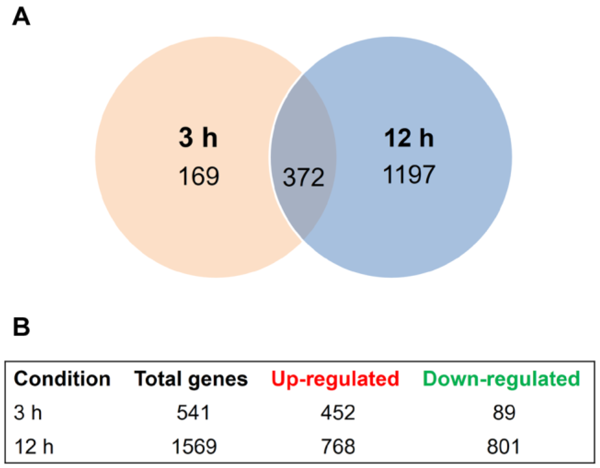 Jof 09 00275 g001 Jof 09 00275 g001