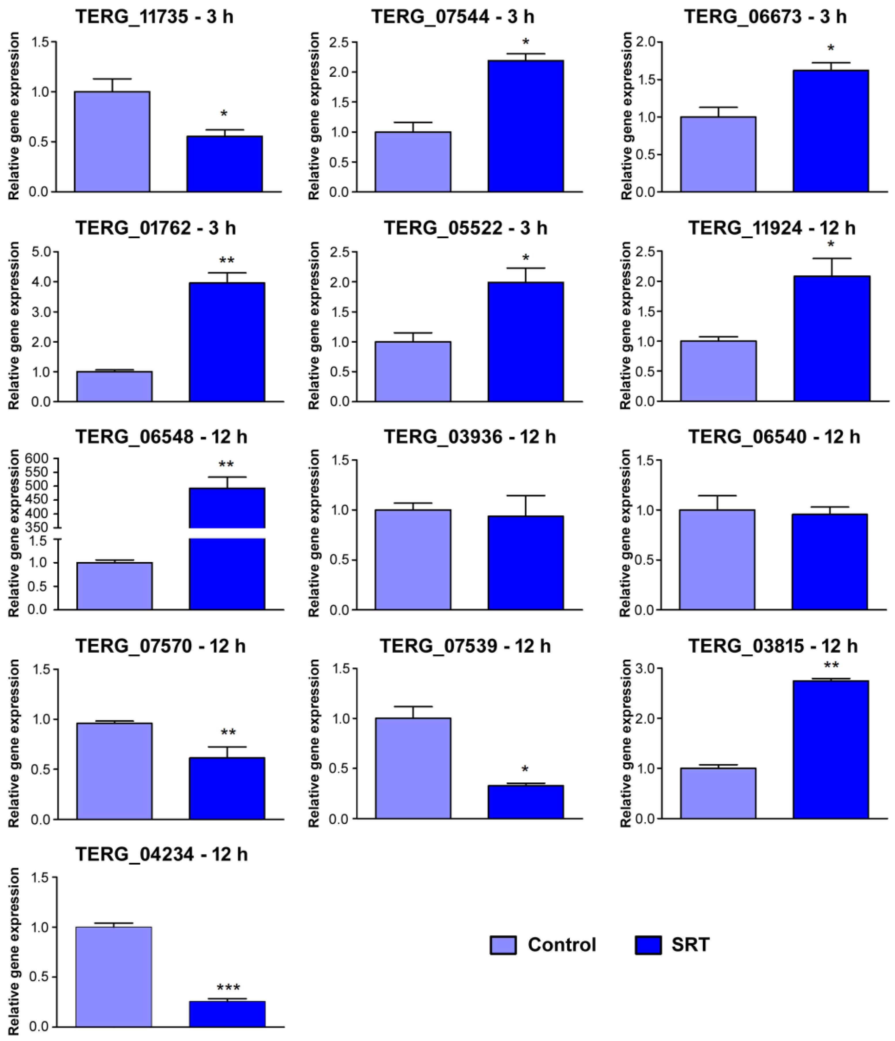 Jof 09 00275 g003 Jof 09 00275 g003