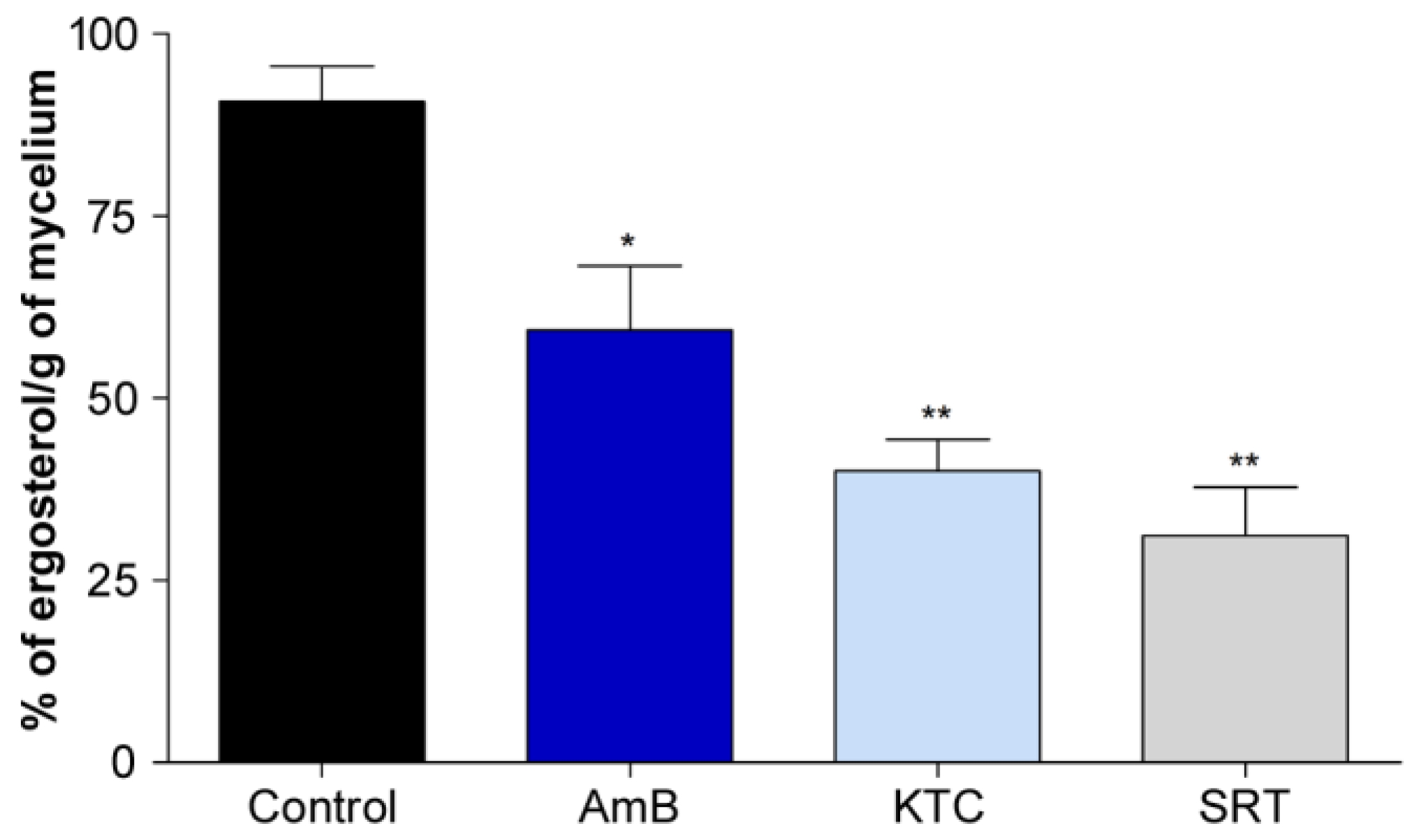 Jof 09 00275 g004 Jof 09 00275 g004