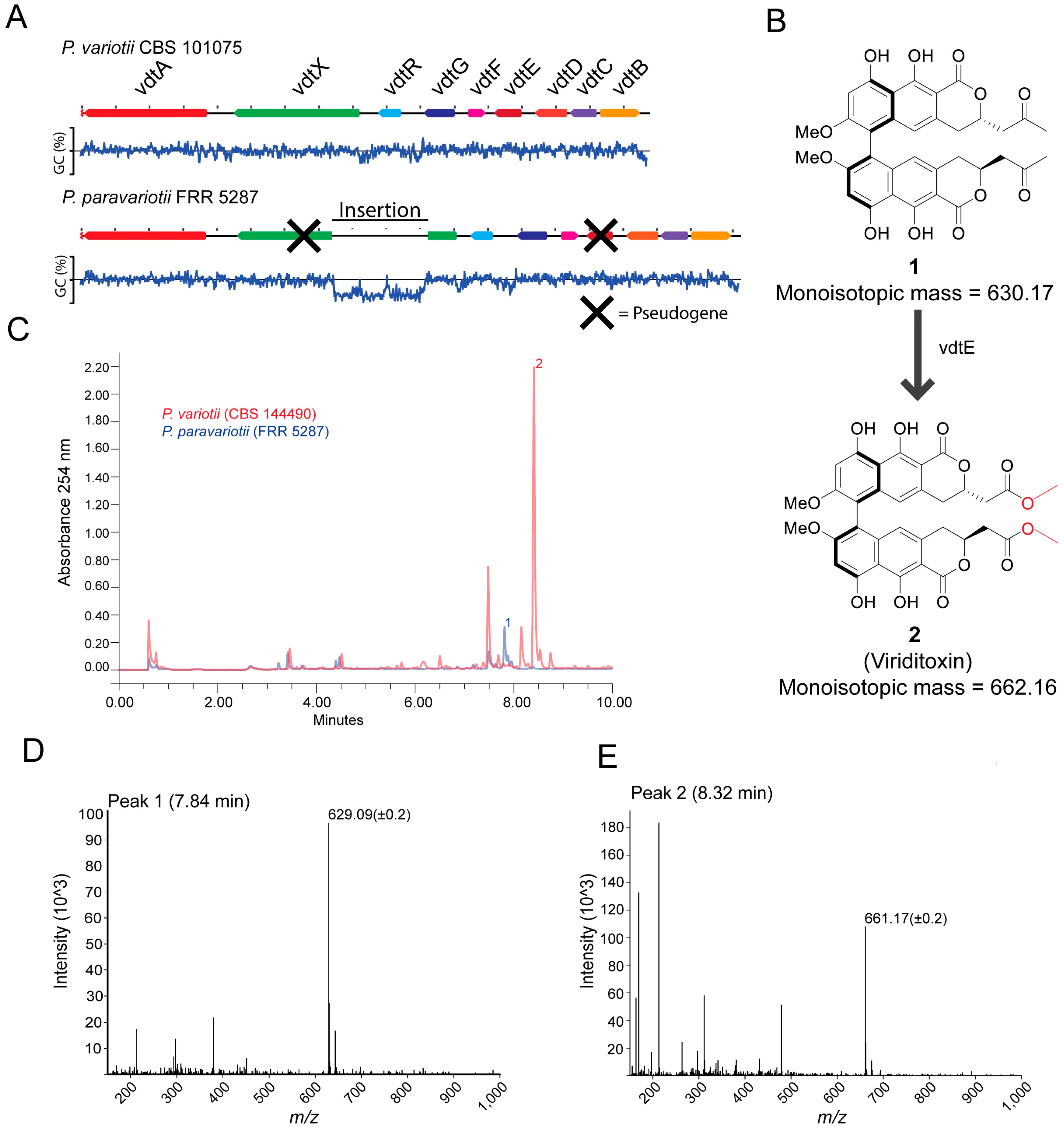 Jof 09 00285 g004 Jof 09 00285 g004