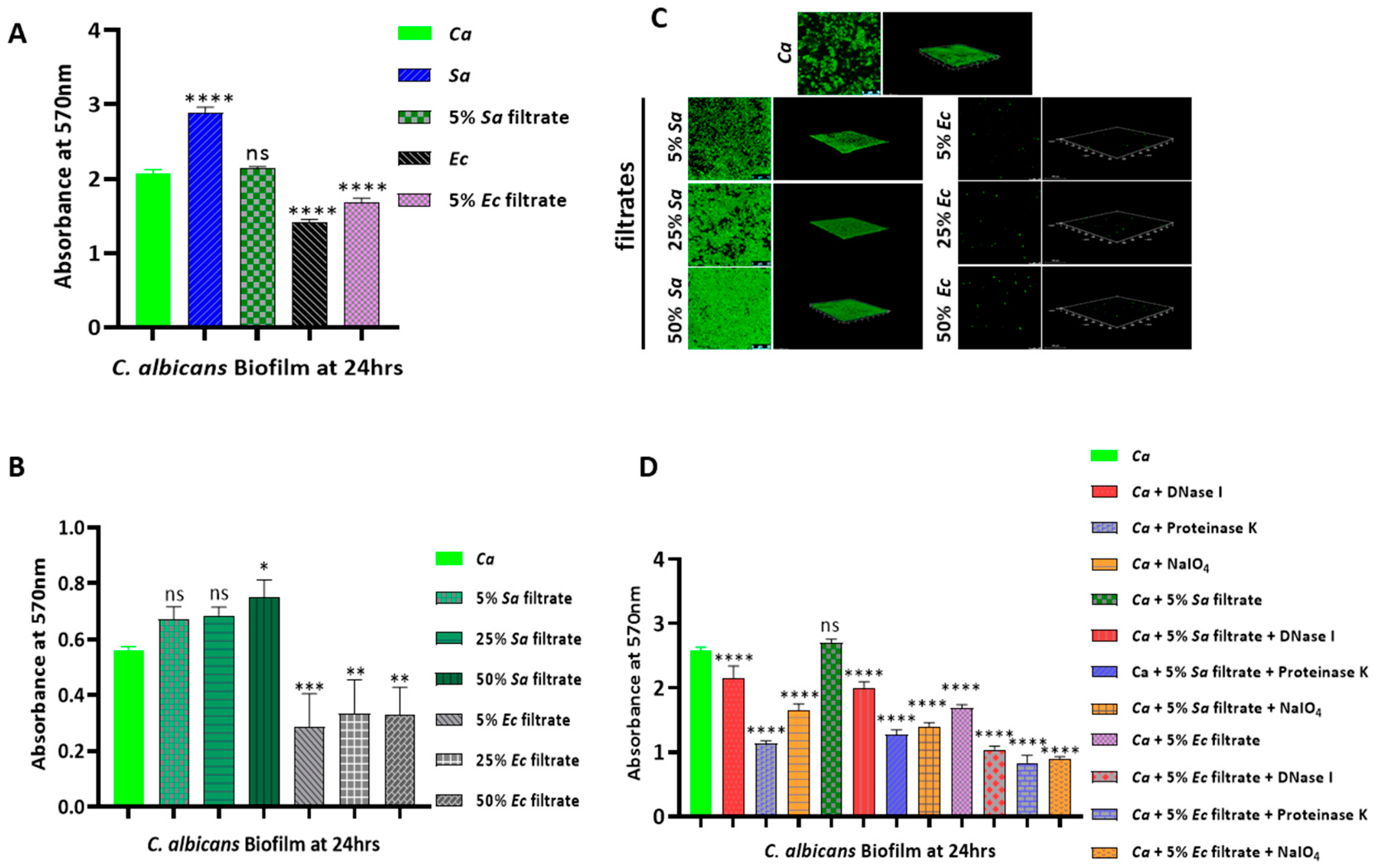 Jof 09 00286 g003 Jof 09 00286 g003