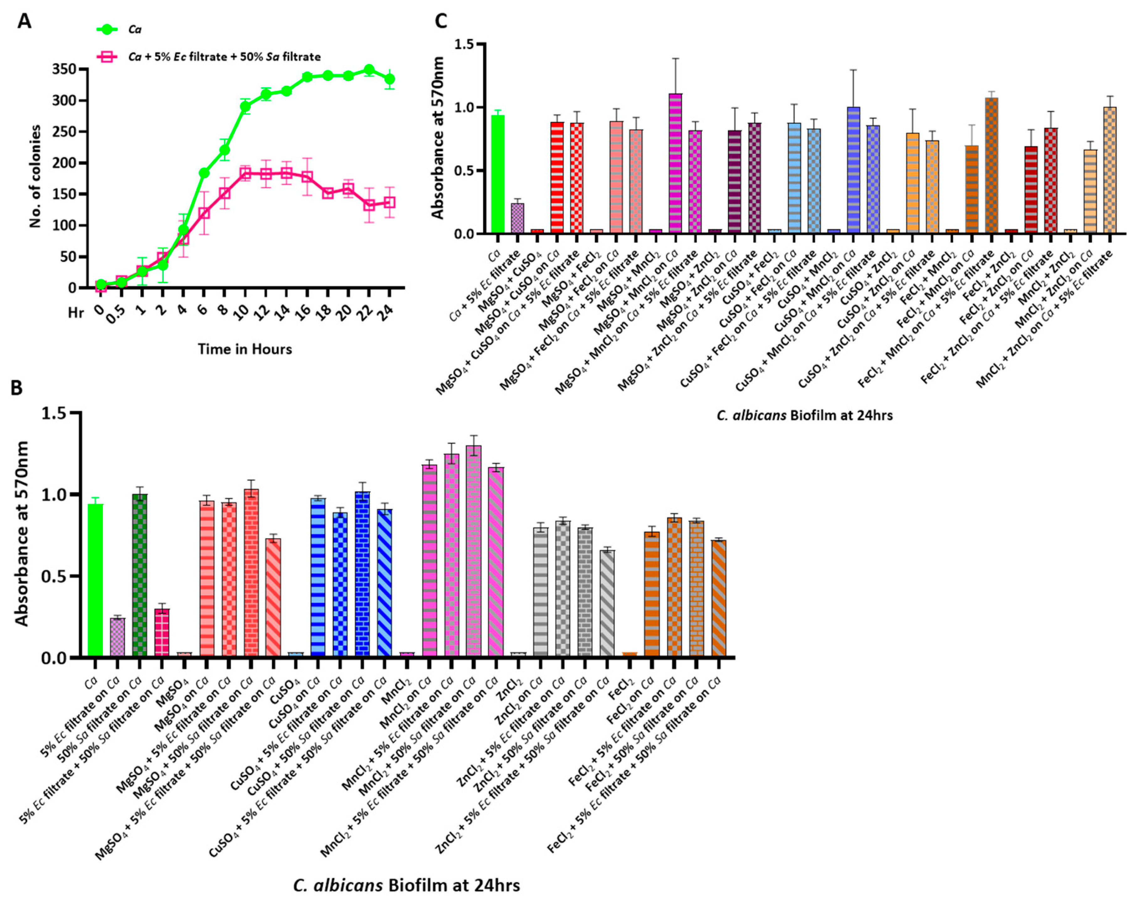 Jof 09 00286 g005 Jof 09 00286 g005