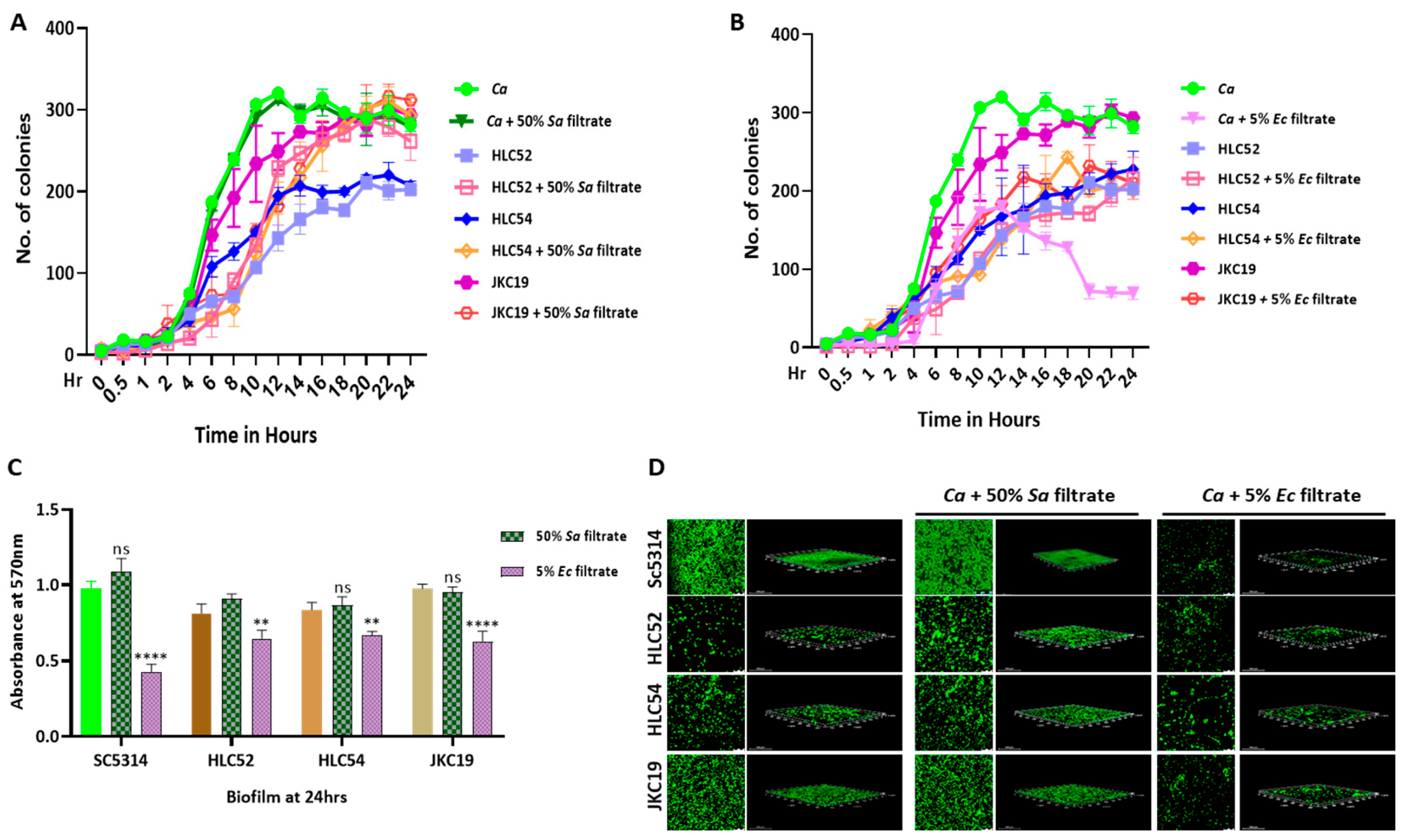 Jof 09 00286 g006 Jof 09 00286 g006