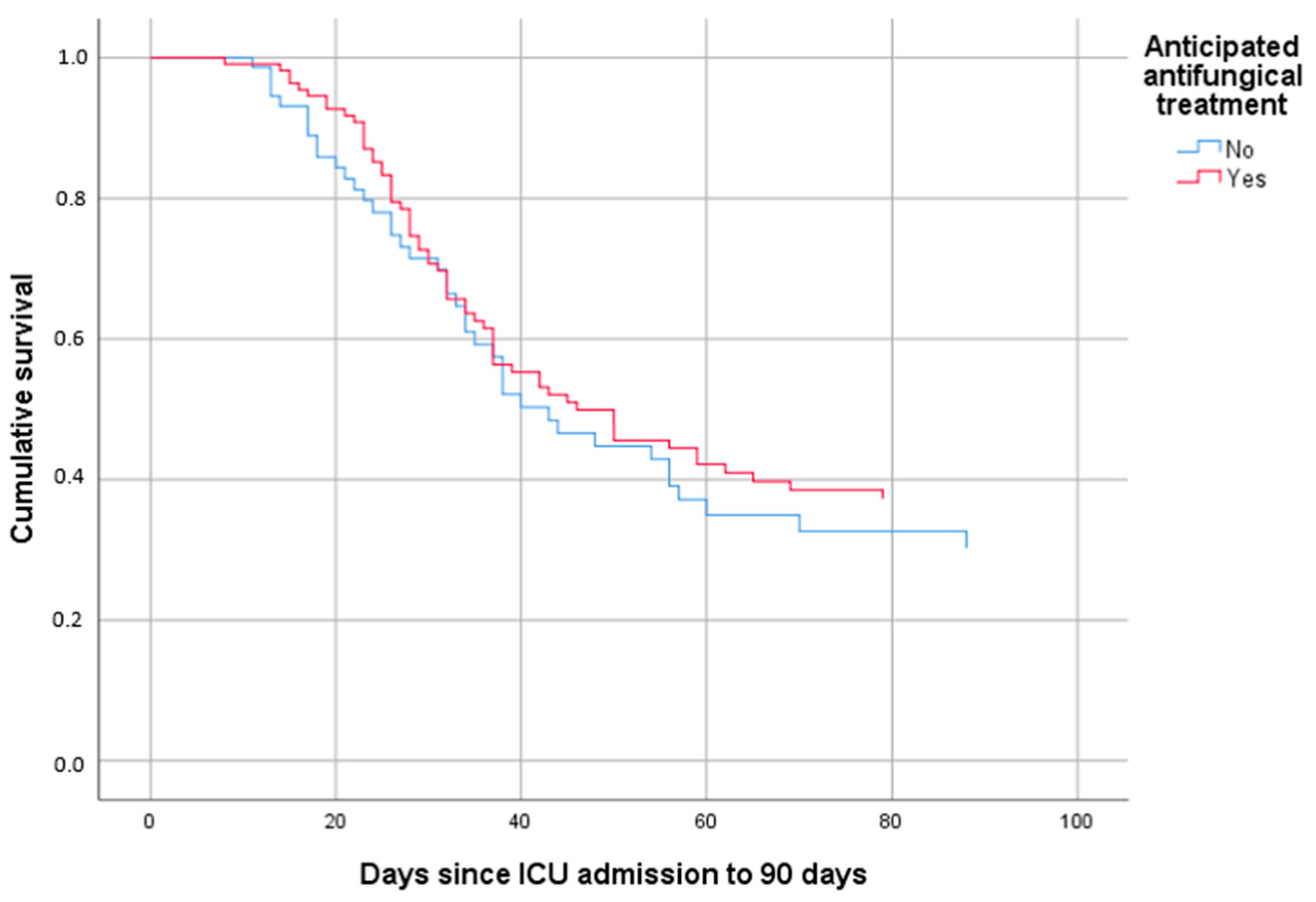 Jof 09 00288 g002 Jof 09 00288 g002
