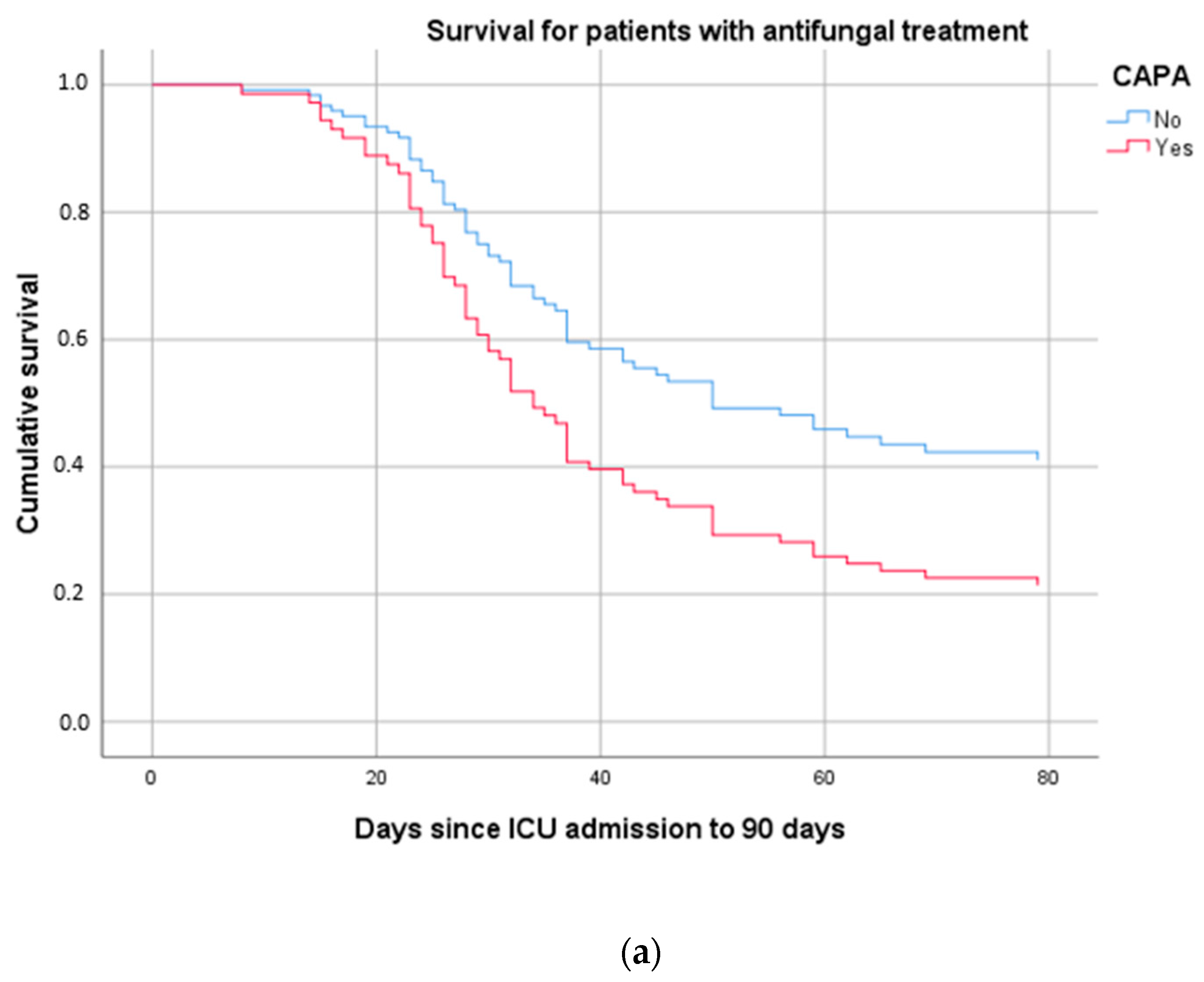 Jof 09 00288 g003a Jof 09 00288 g003a