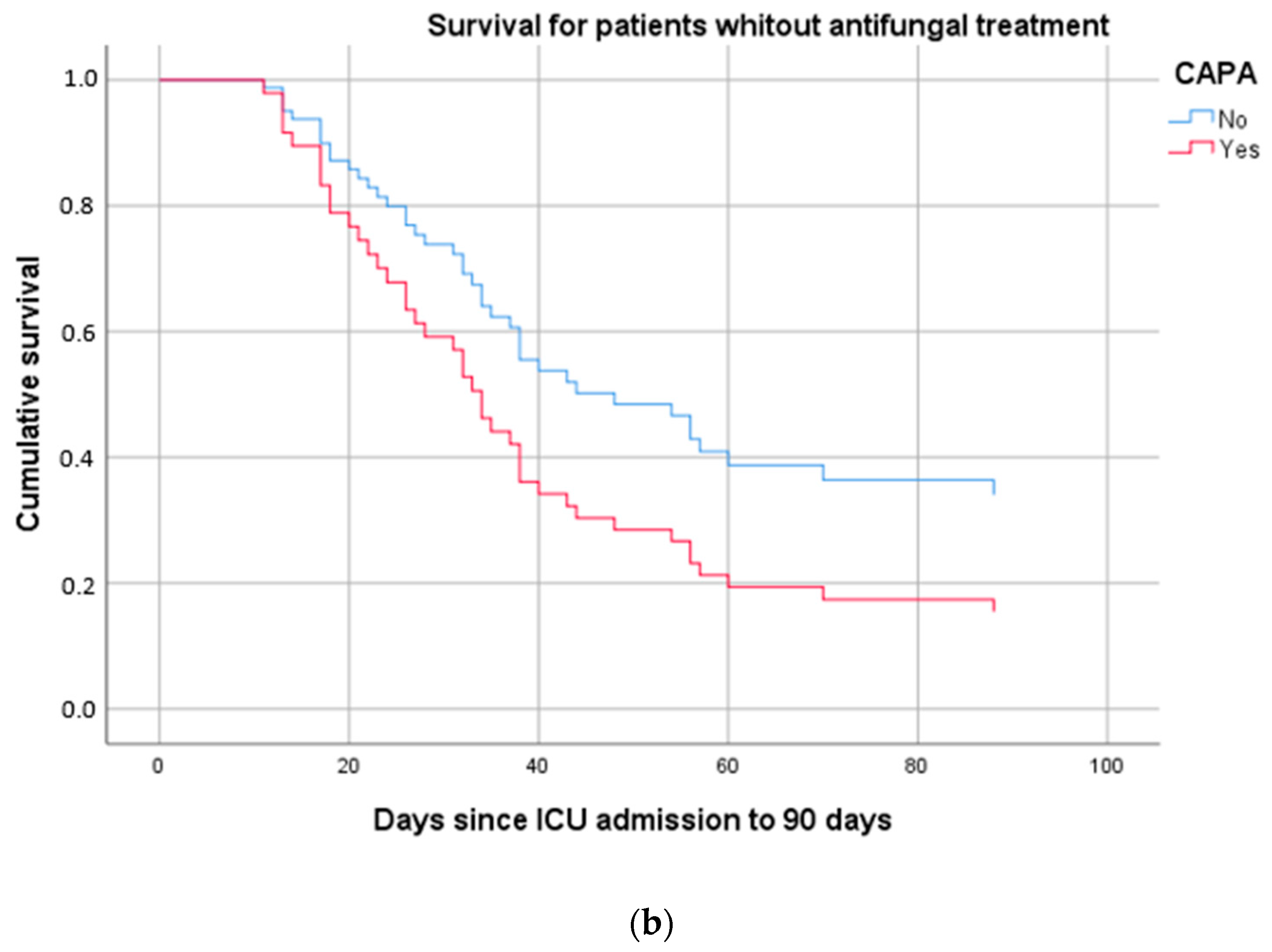 Jof 09 00288 g003b Jof 09 00288 g003b