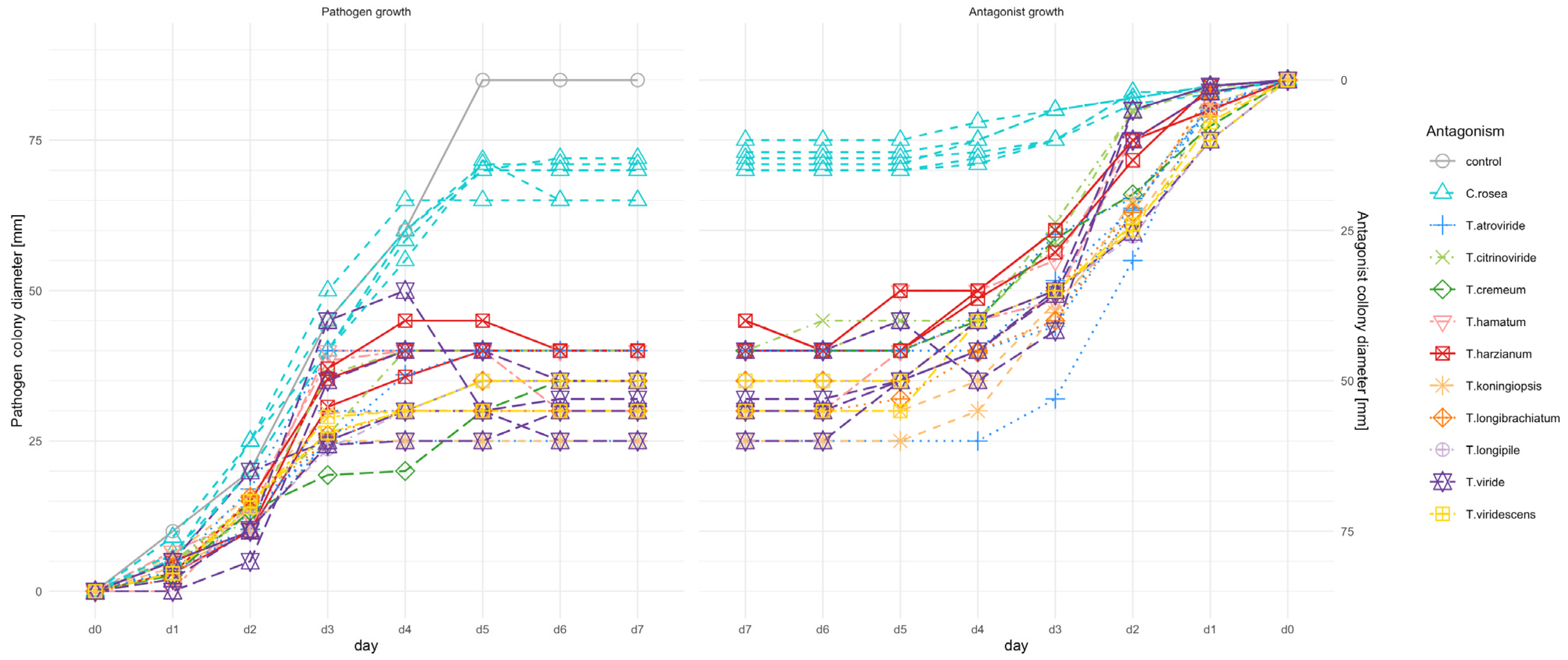 Jof 09 00289 g001 Jof 09 00289 g001