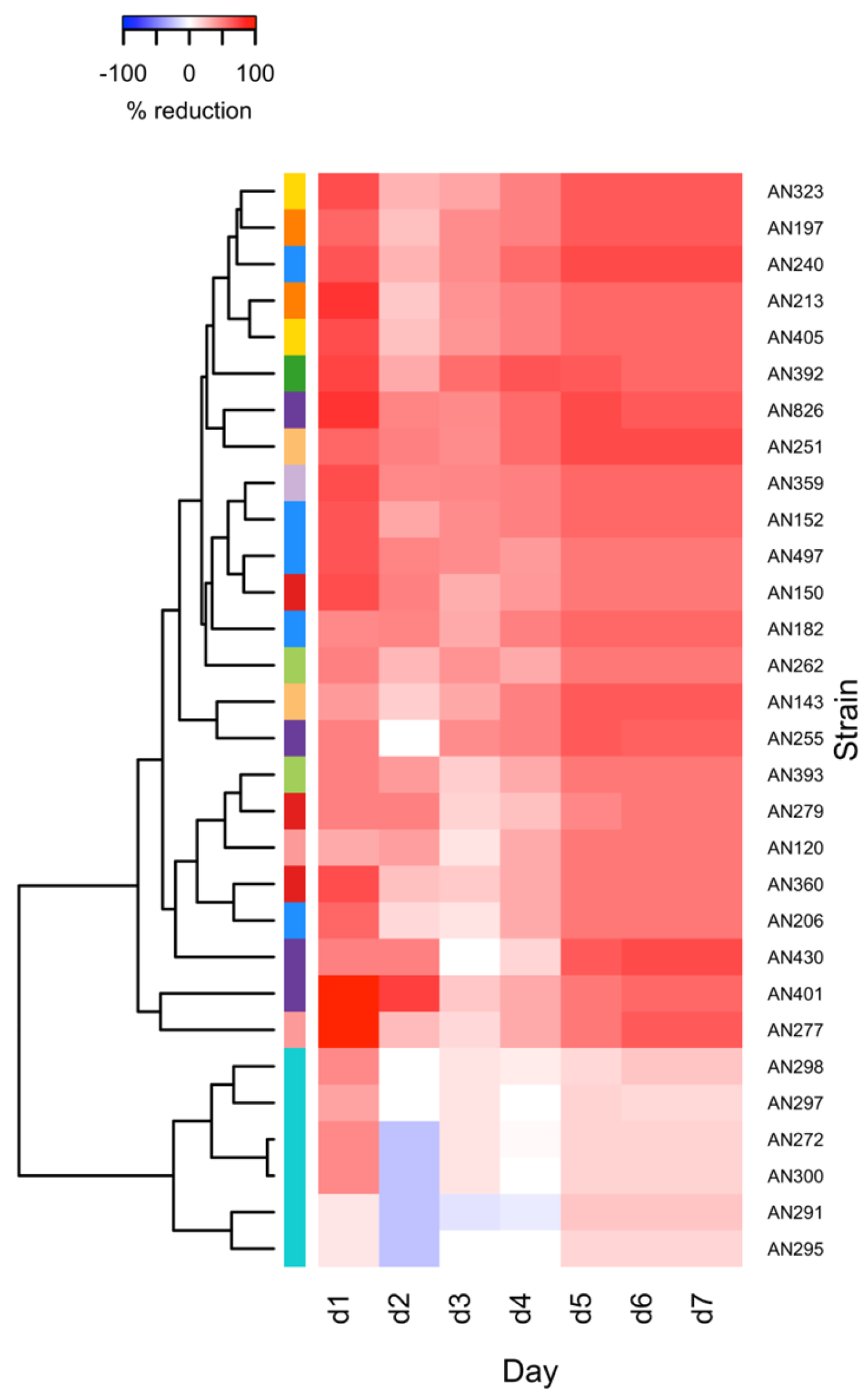 Jof 09 00289 g002 Jof 09 00289 g002