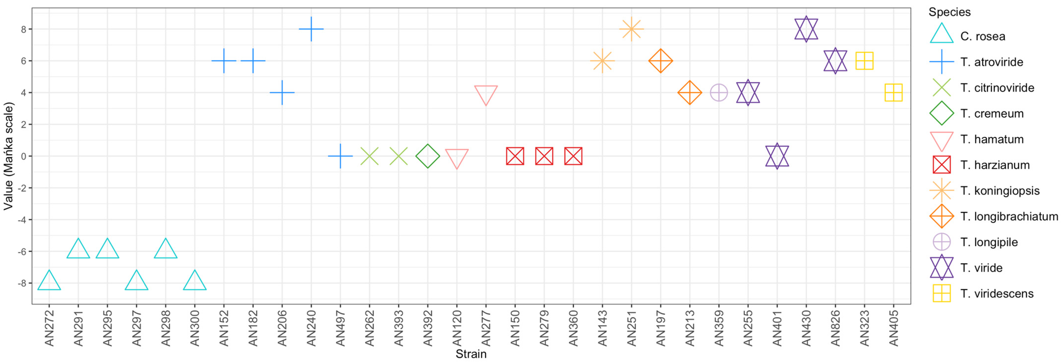 Jof 09 00289 g003 Jof 09 00289 g003