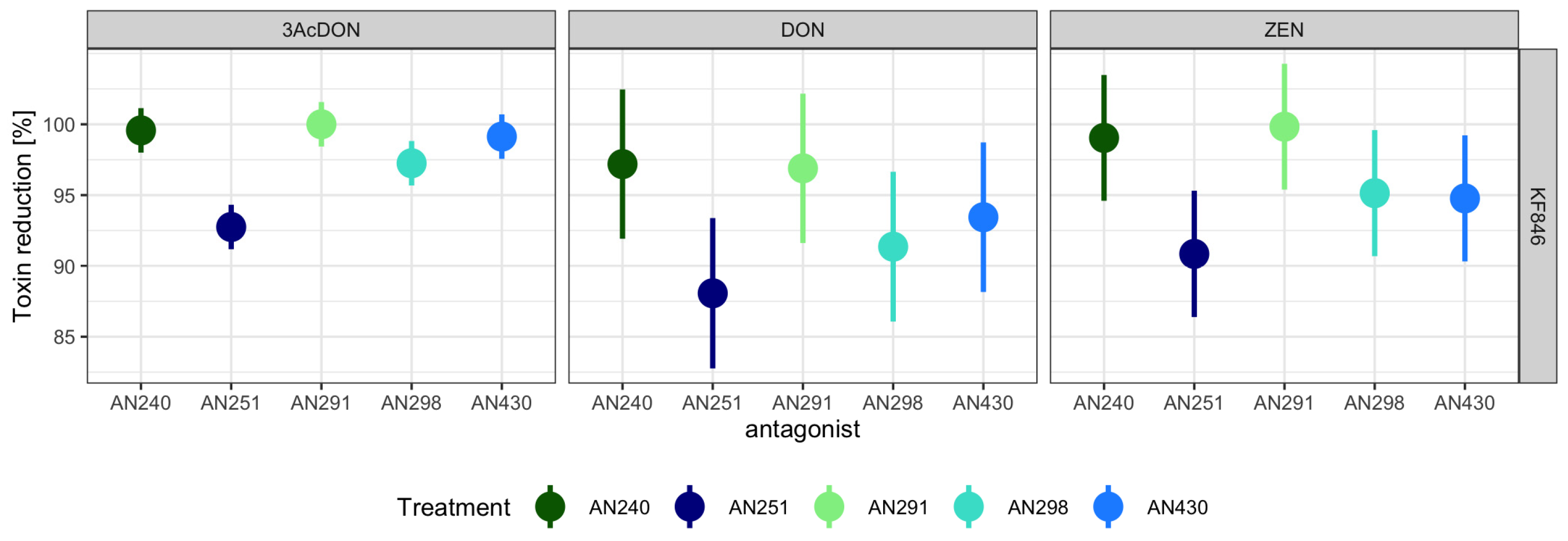 Jof 09 00289 g005 Jof 09 00289 g005