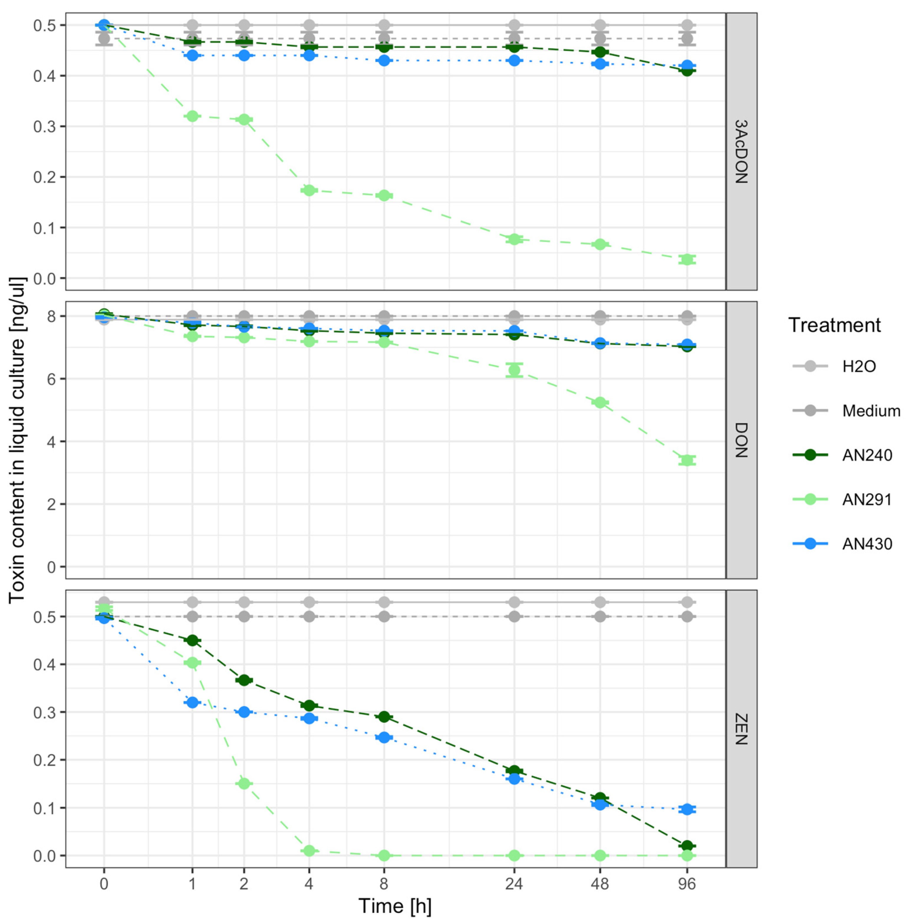 Jof 09 00289 g006 Jof 09 00289 g006
