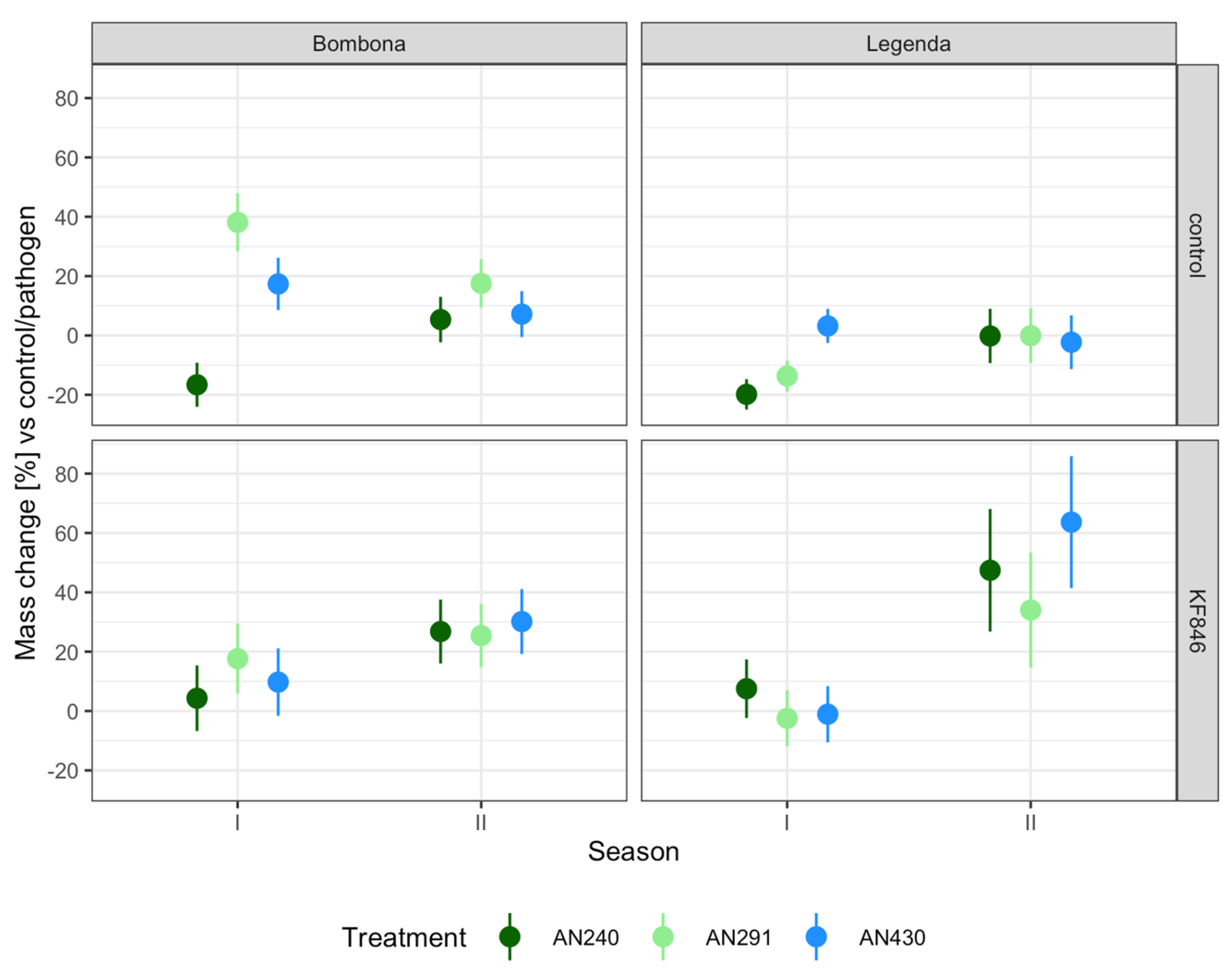 Jof 09 00289 g009 Jof 09 00289 g009