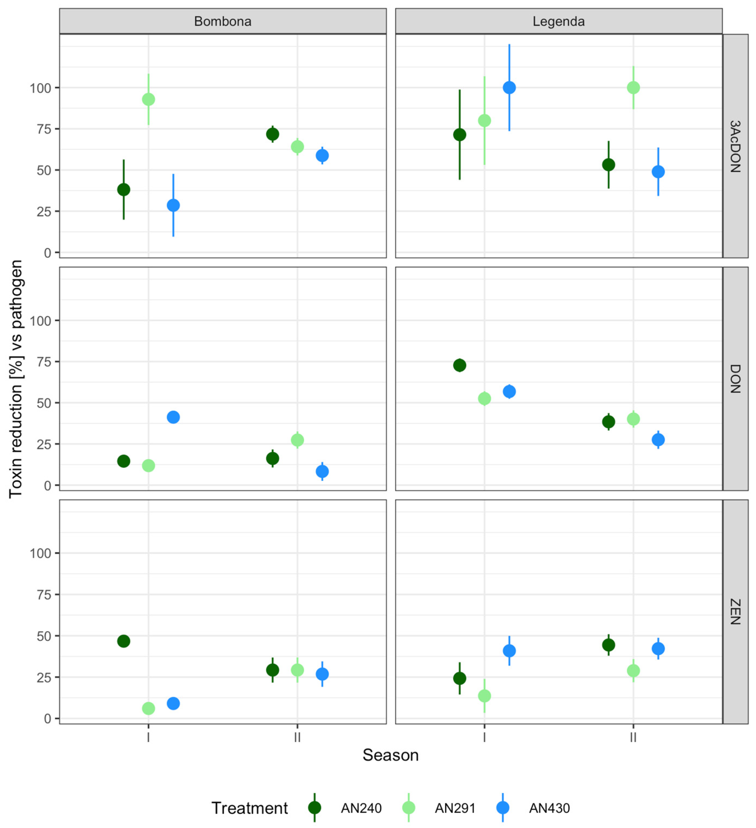 Jof 09 00289 g010 Jof 09 00289 g010