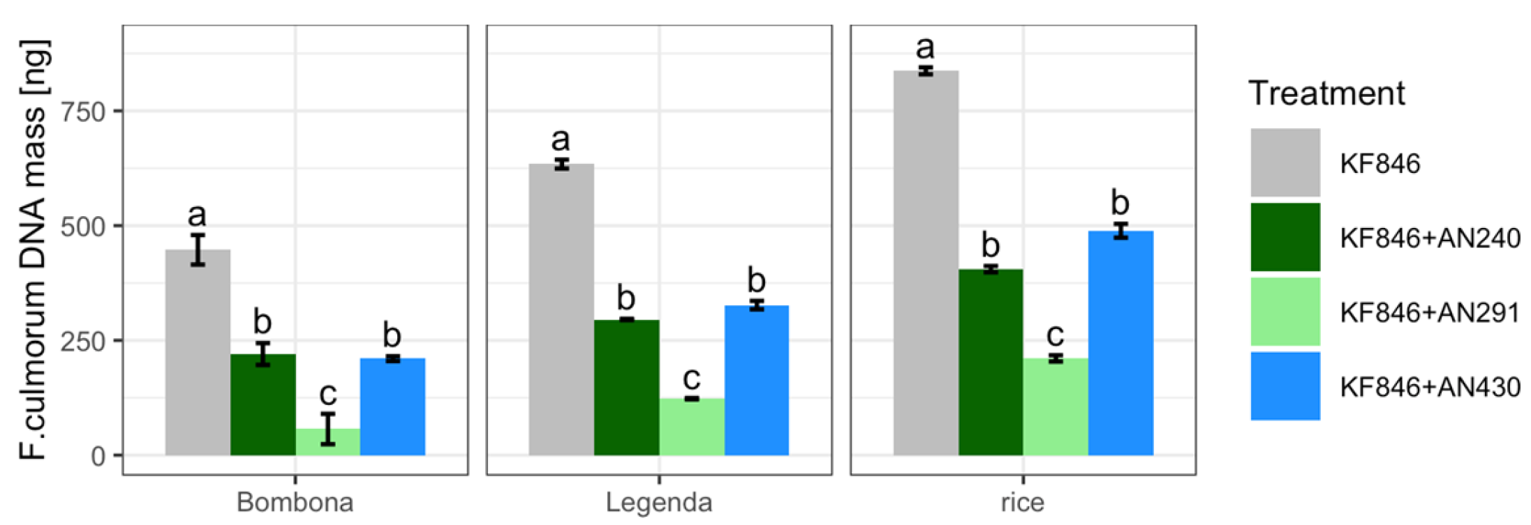 Jof 09 00289 g011 Jof 09 00289 g011