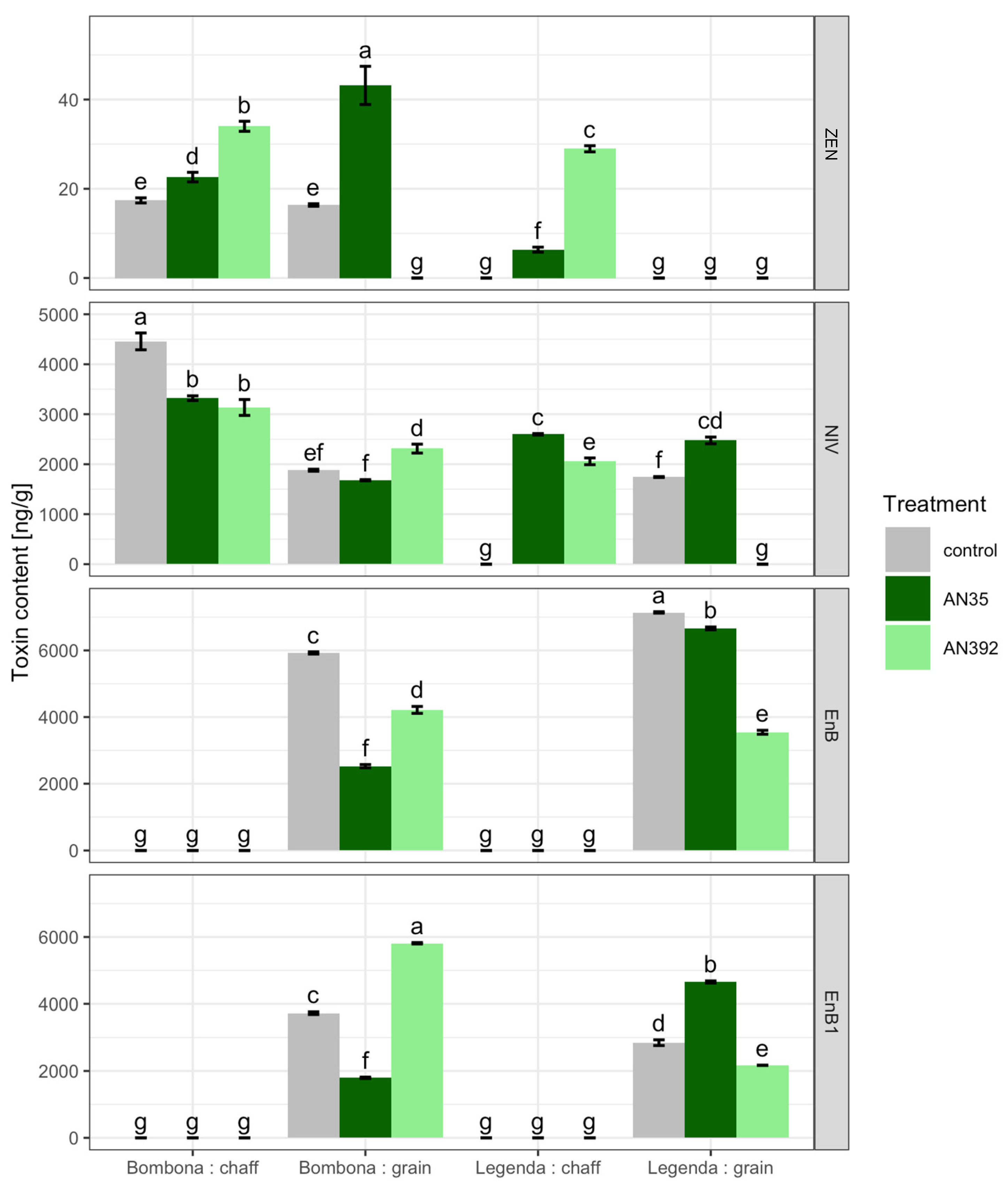Jof 09 00289 g013 Jof 09 00289 g013