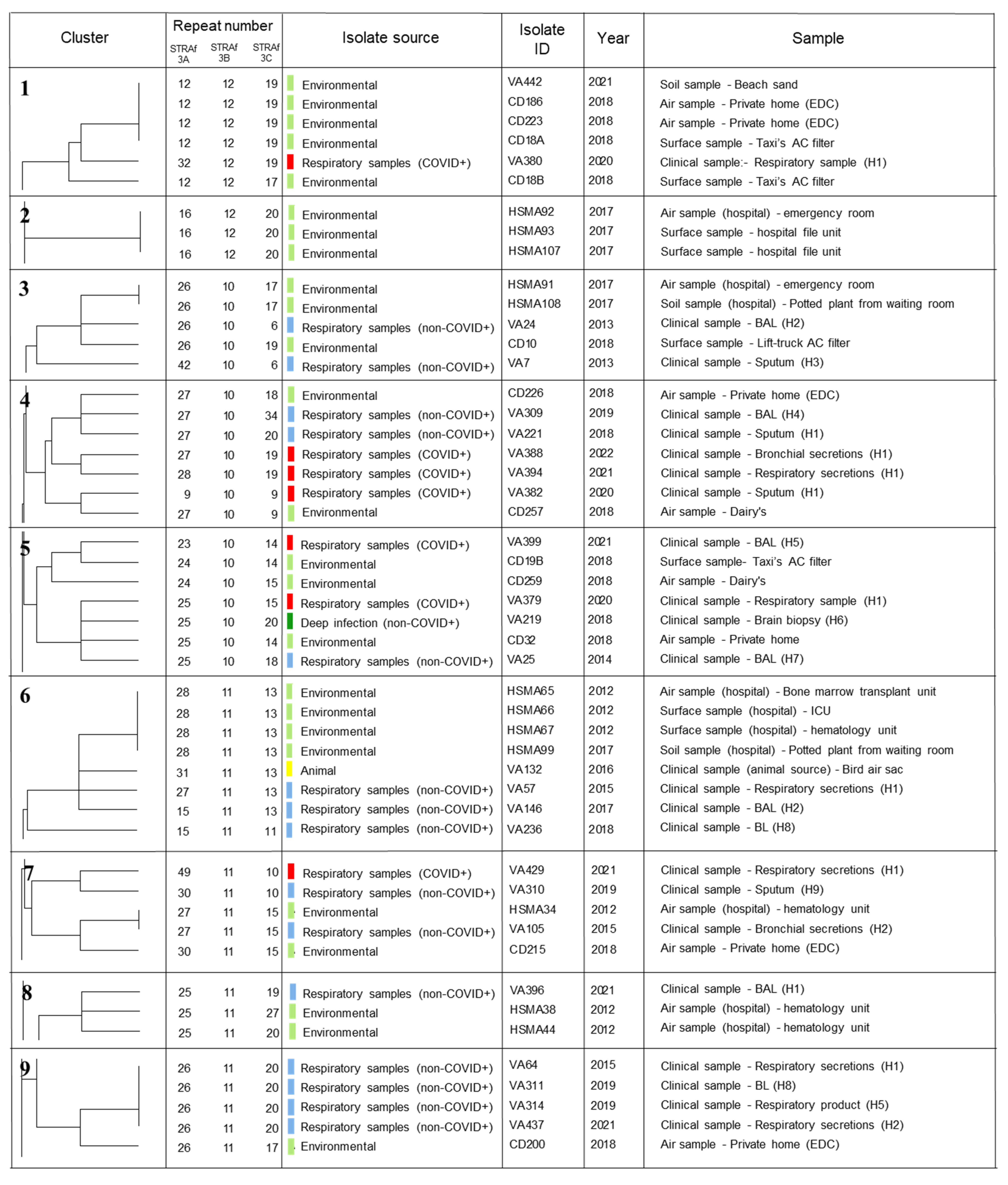 Jof 09 00298 g002a Jof 09 00298 g002a