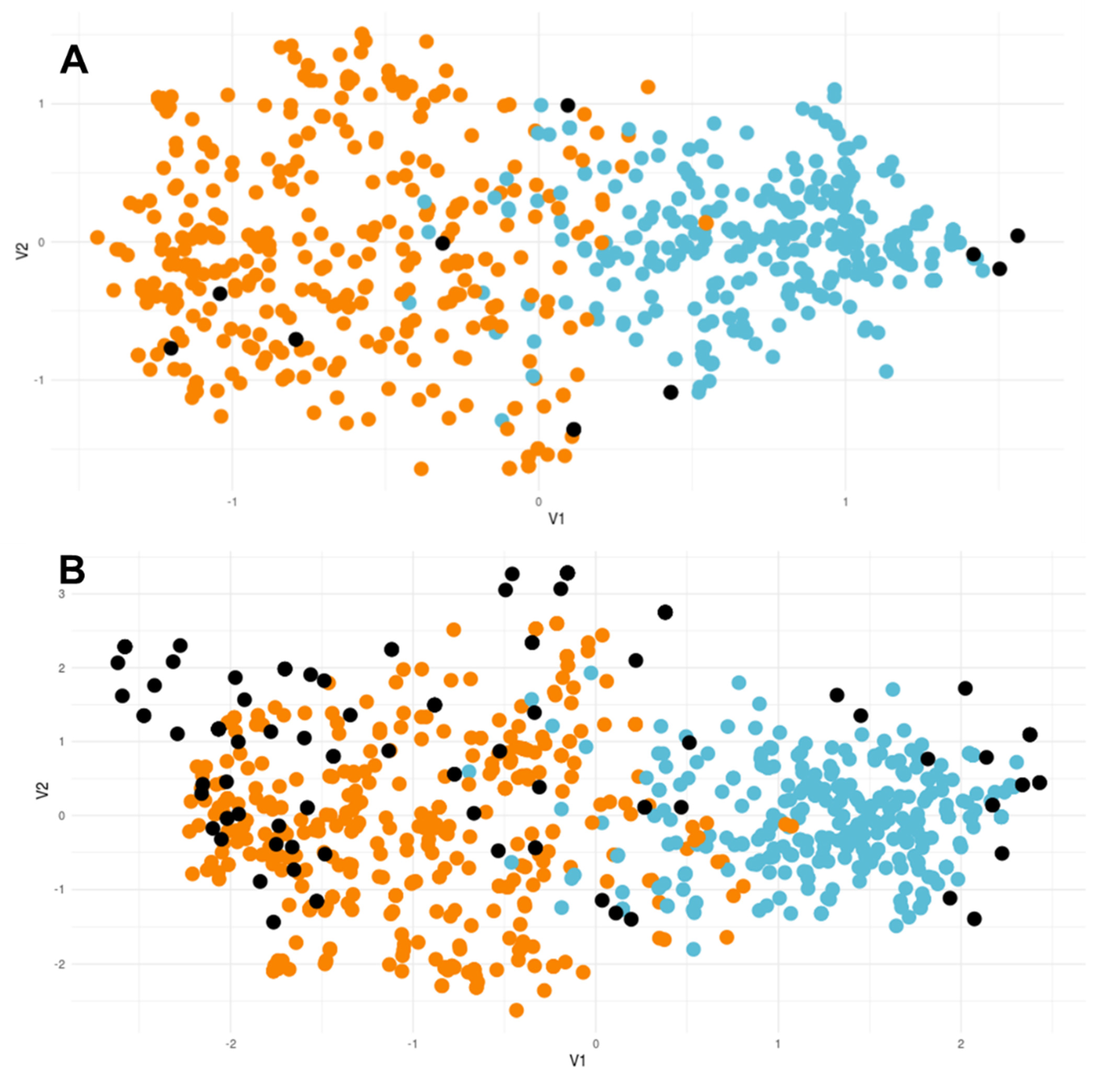 Jof 09 00298 g003 Jof 09 00298 g003