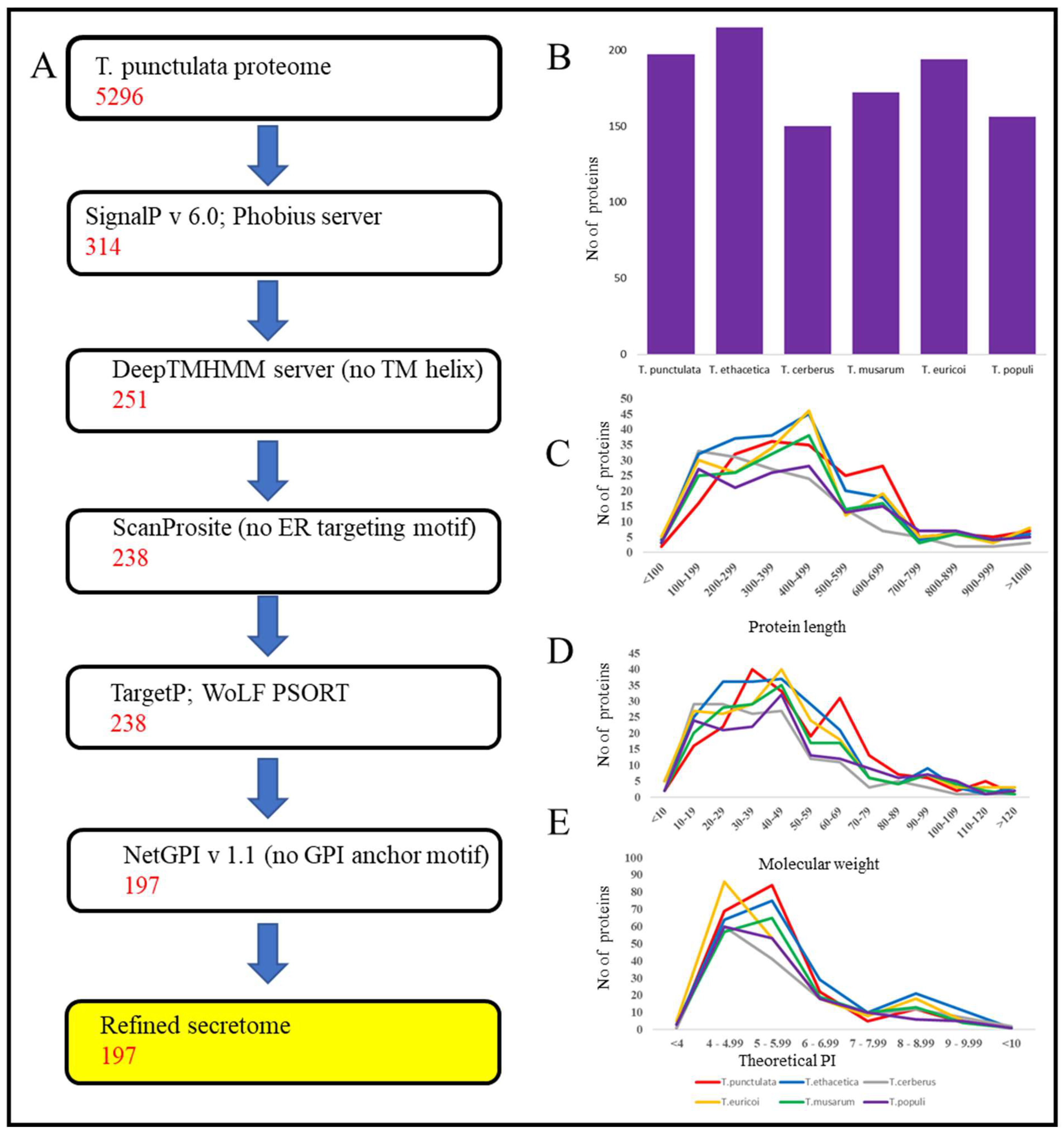 Jof 09 00303 g002 Jof 09 00303 g002