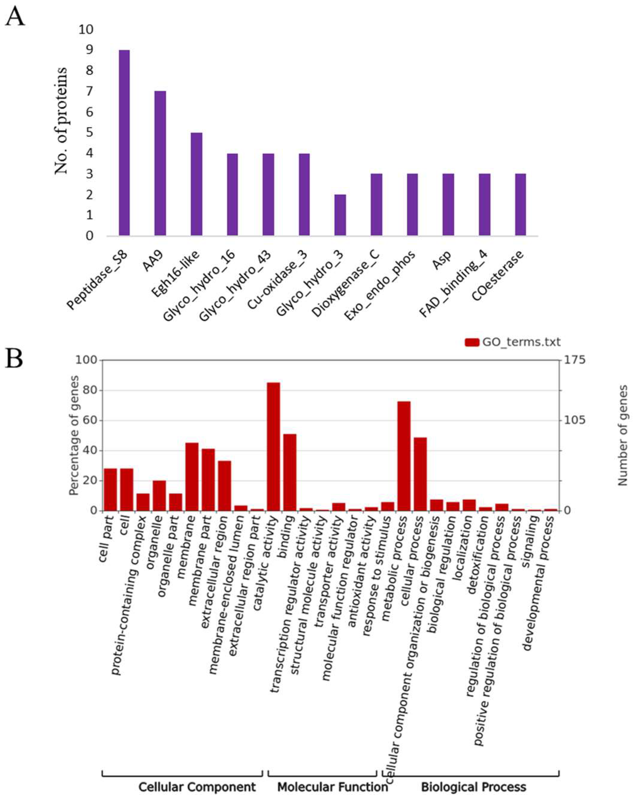 Jof 09 00303 g003 Jof 09 00303 g003