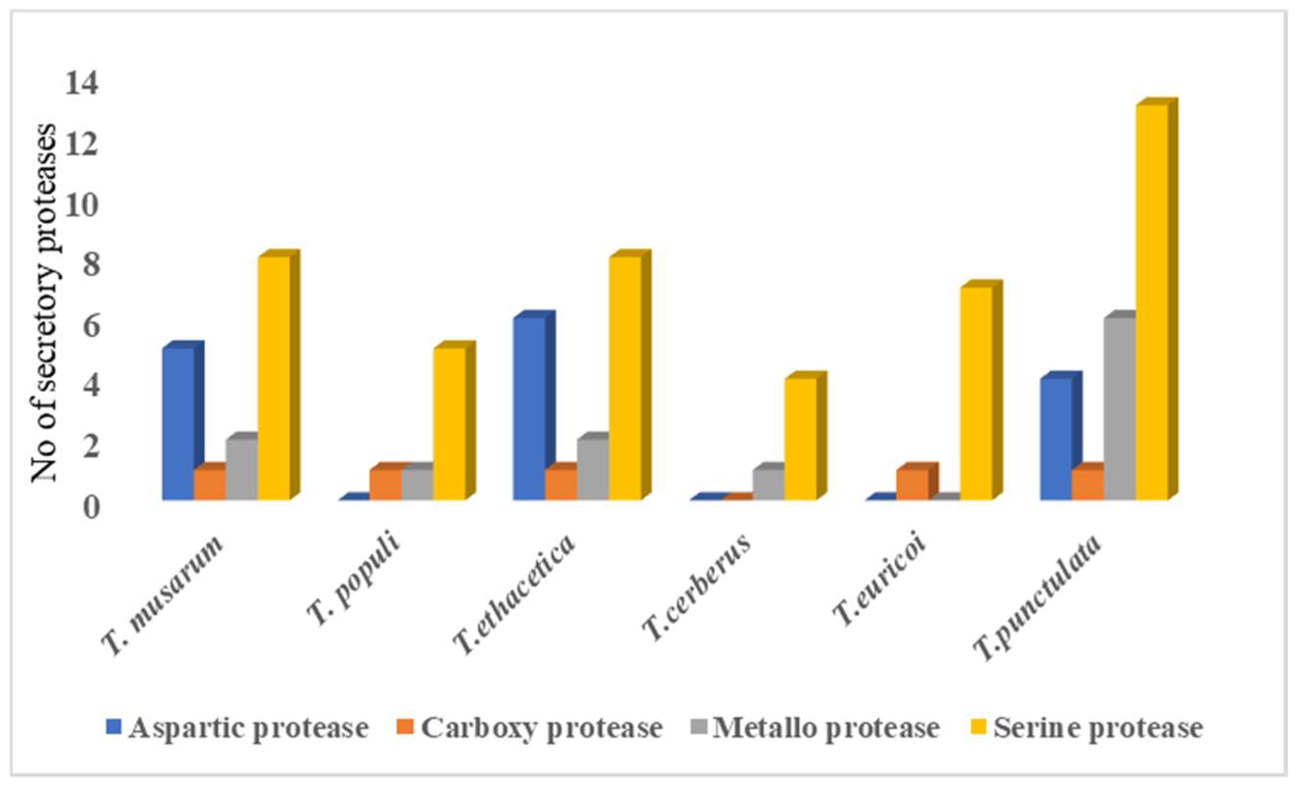Jof 09 00303 g005 Jof 09 00303 g005