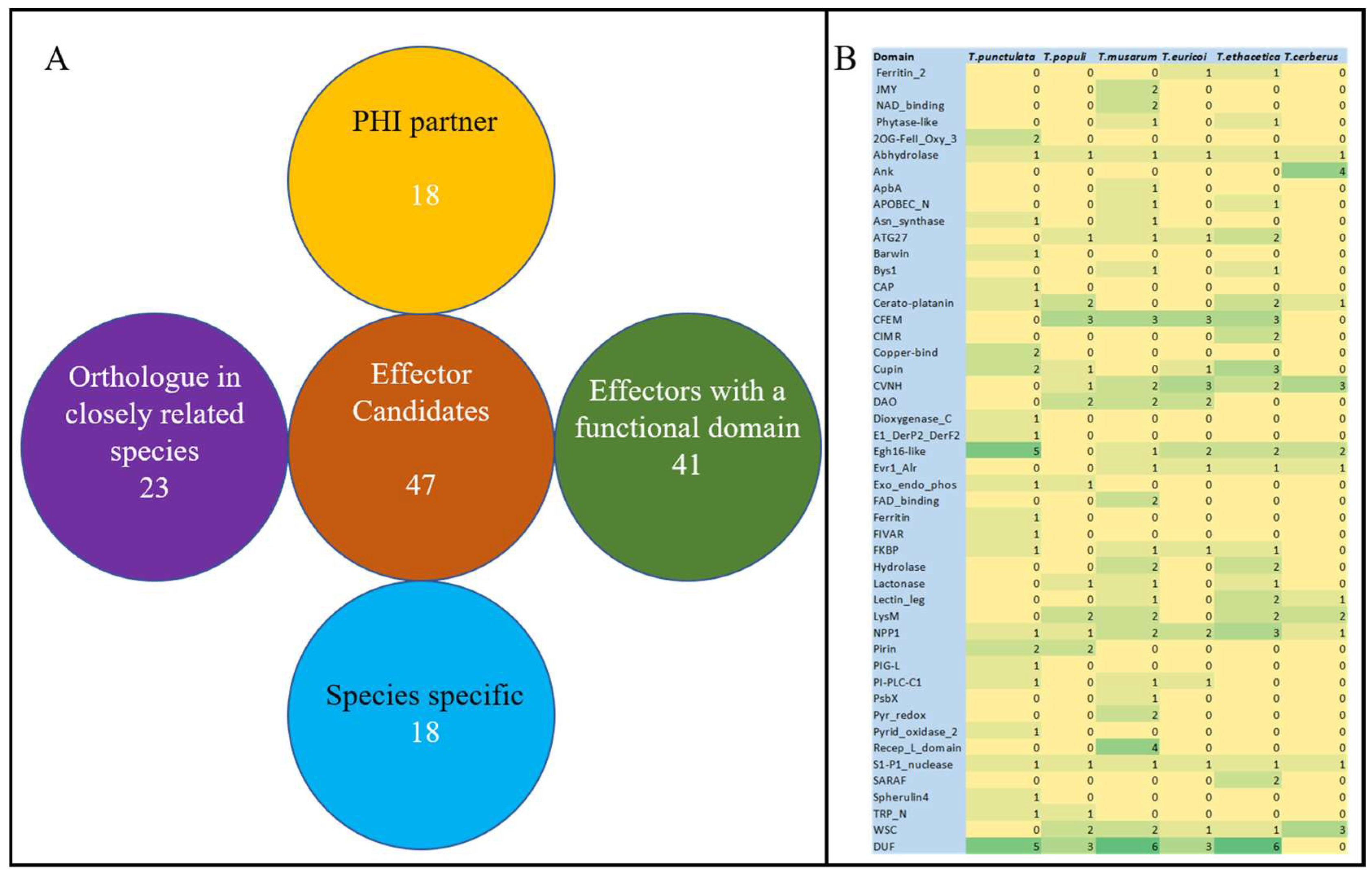 Jof 09 00303 g006 Jof 09 00303 g006