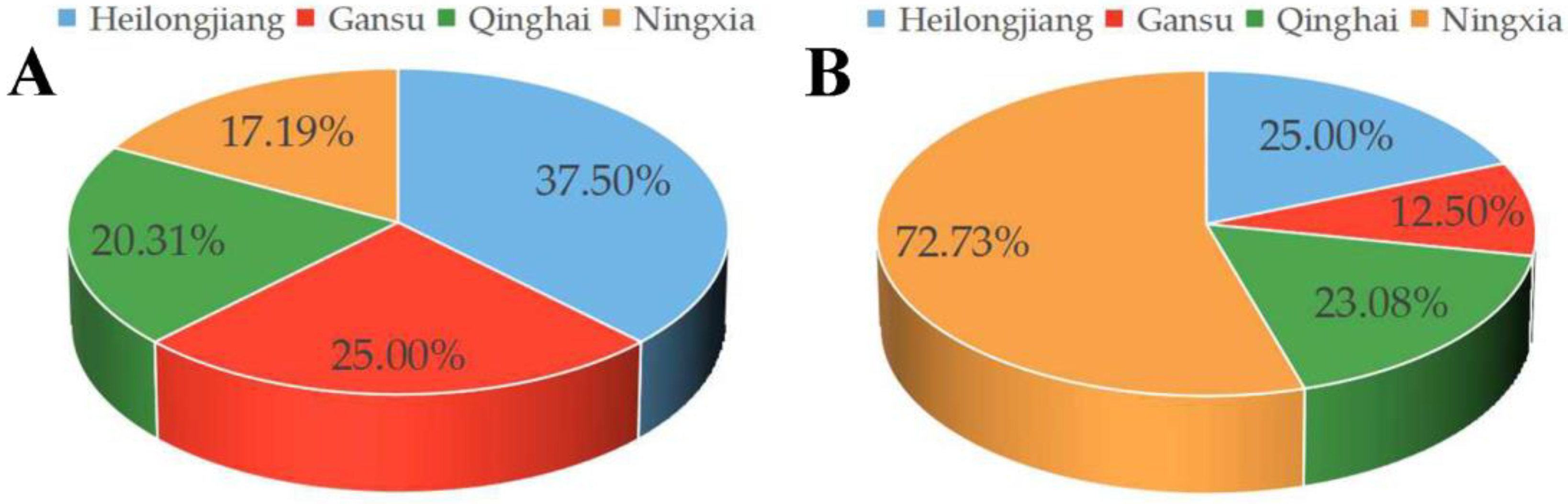 Jof 09 00304 g001 Jof 09 00304 g001