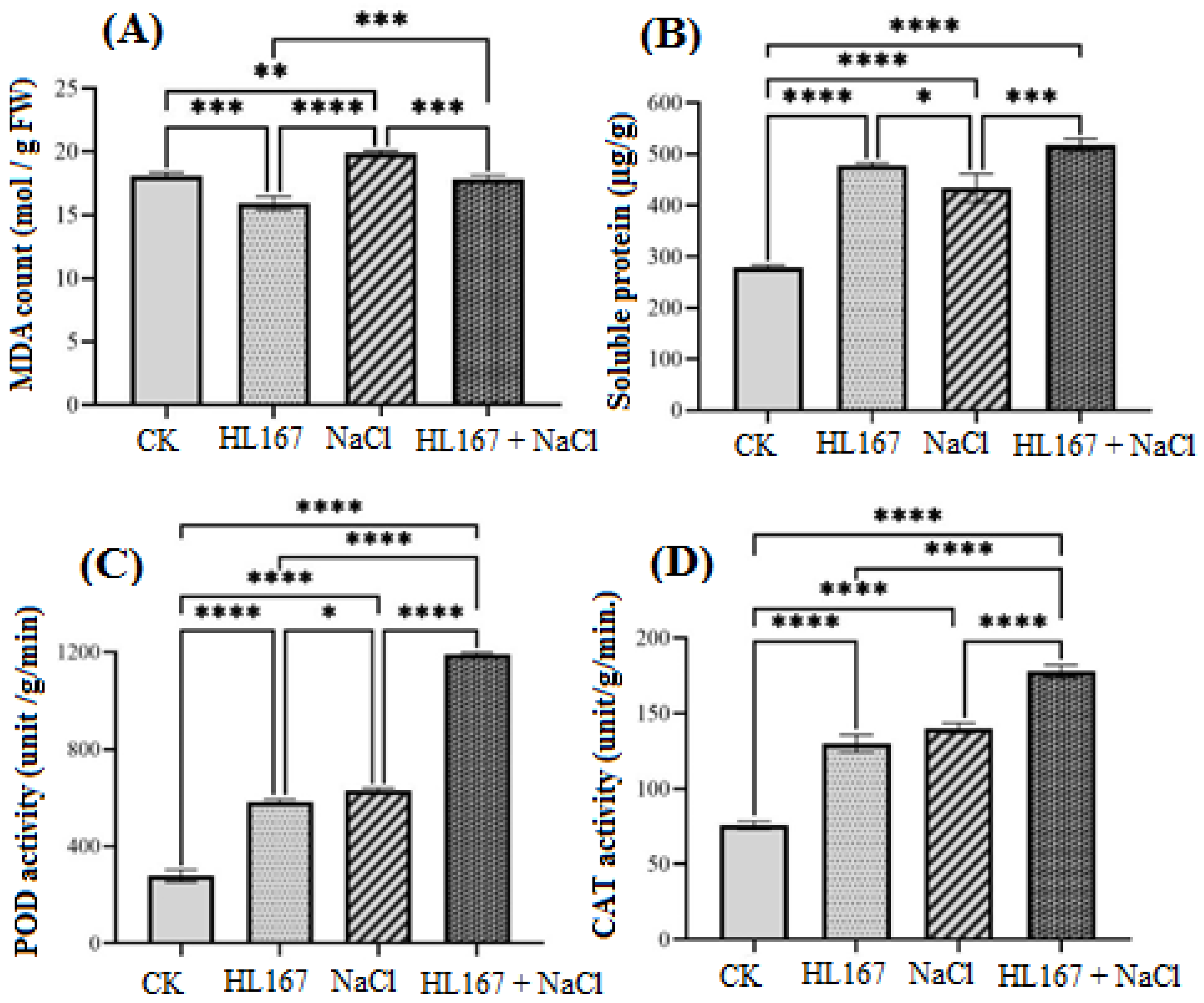 Jof 09 00304 g009 Jof 09 00304 g009