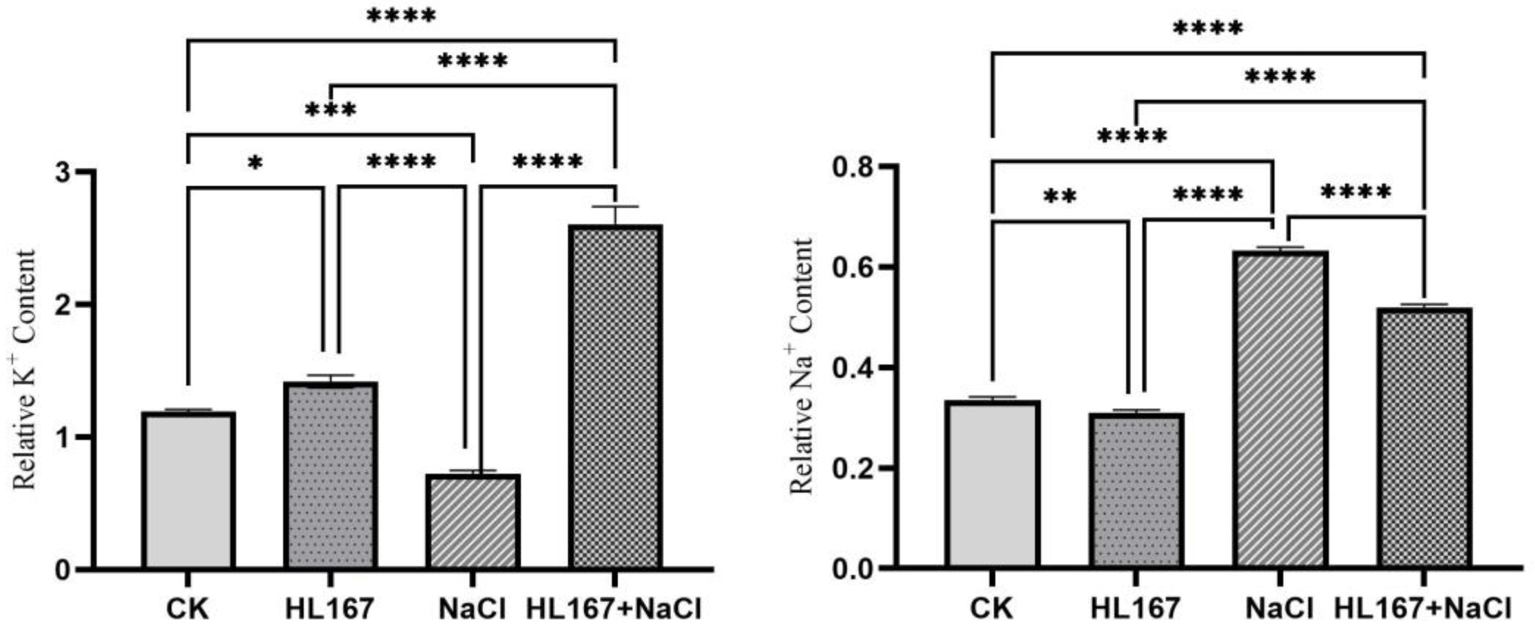 Jof 09 00304 g010 Jof 09 00304 g010