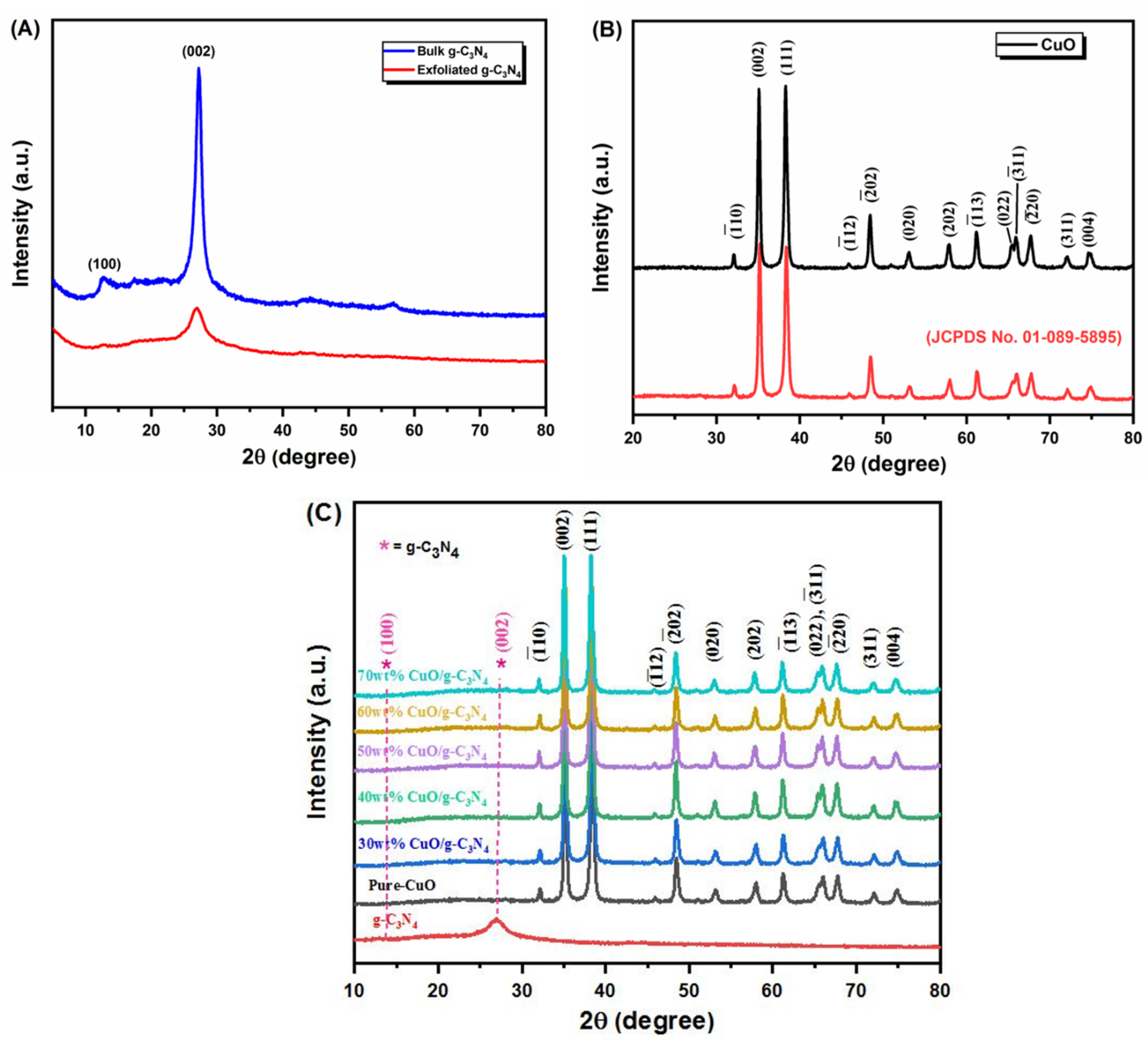 Jof 09 00310 g003 Jof 09 00310 g003
