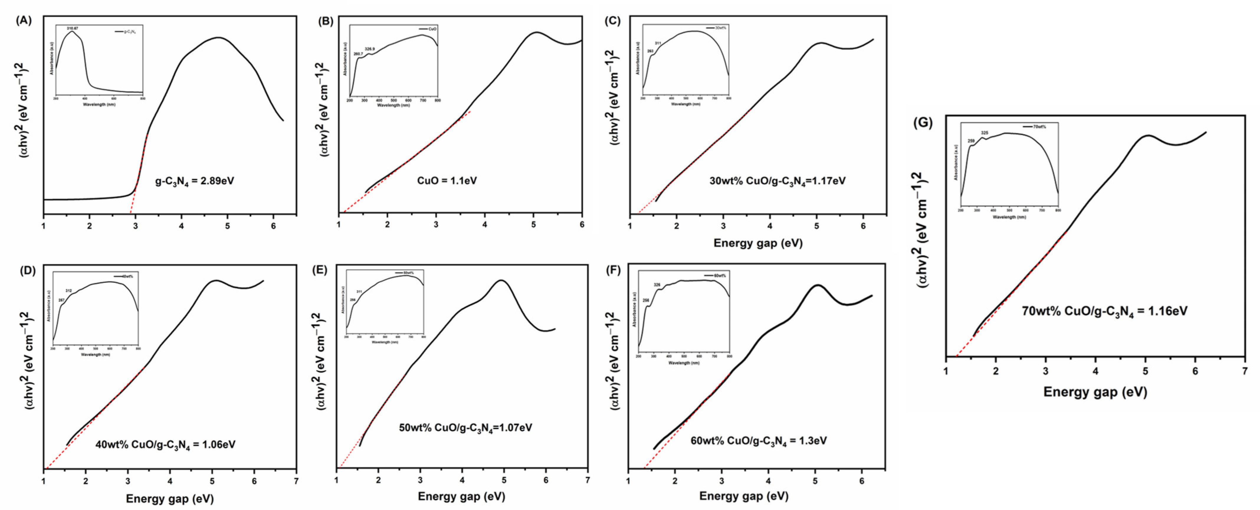 Jof 09 00310 g005 Jof 09 00310 g005