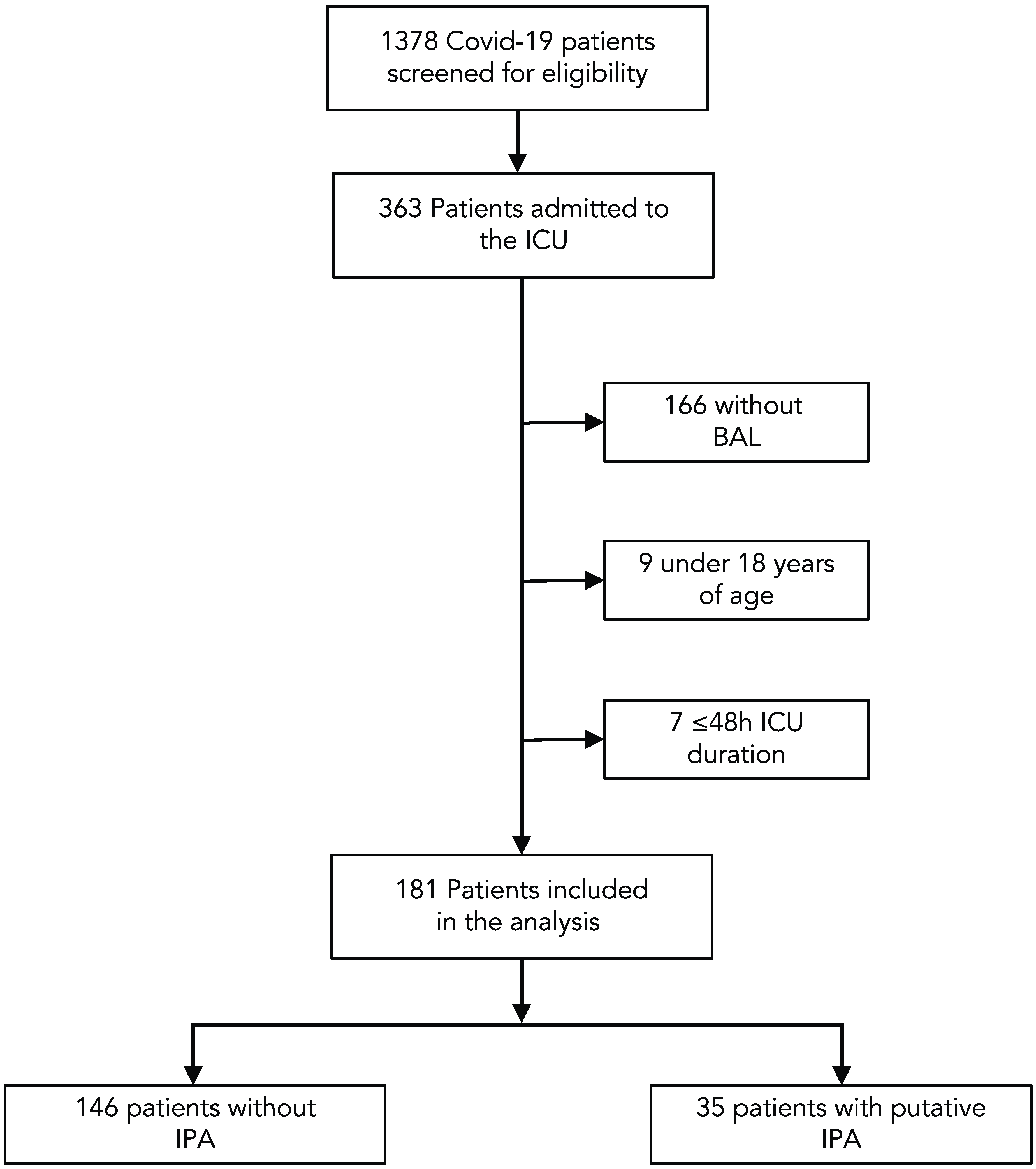 Jof 09 00315 g001 Jof 09 00315 g001