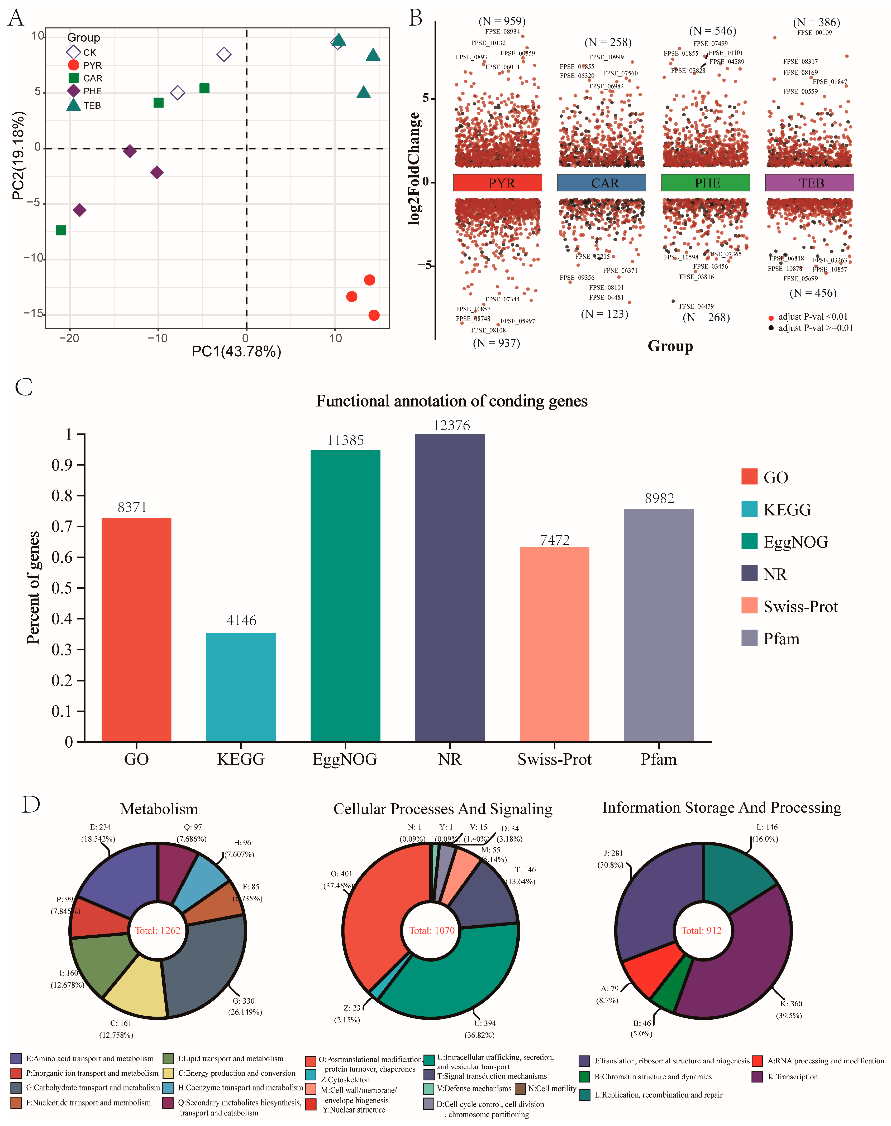 Jof 09 00334 g002 Jof 09 00334 g002