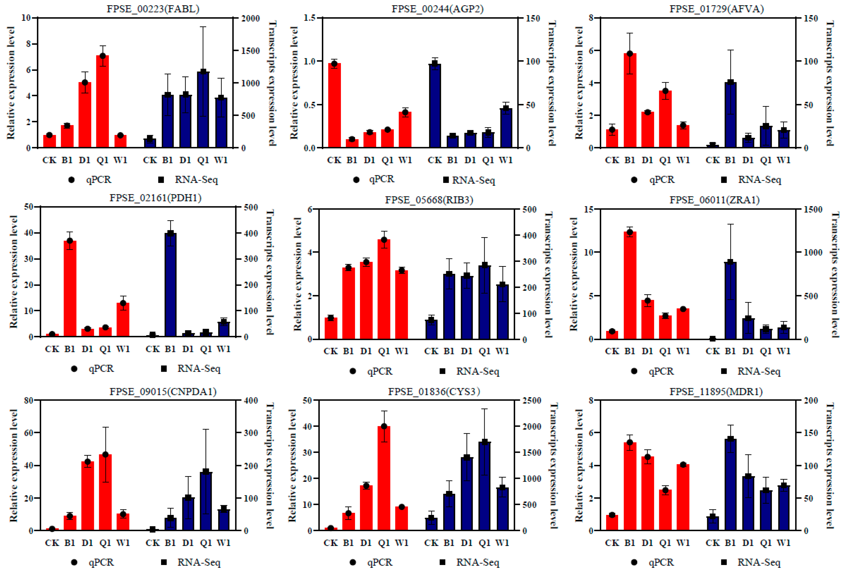 Jof 09 00334 g007 Jof 09 00334 g007