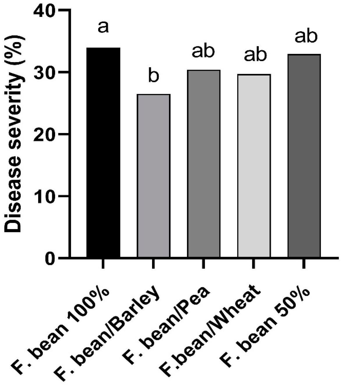 Jof 09 00344 g005 Jof 09 00344 g005