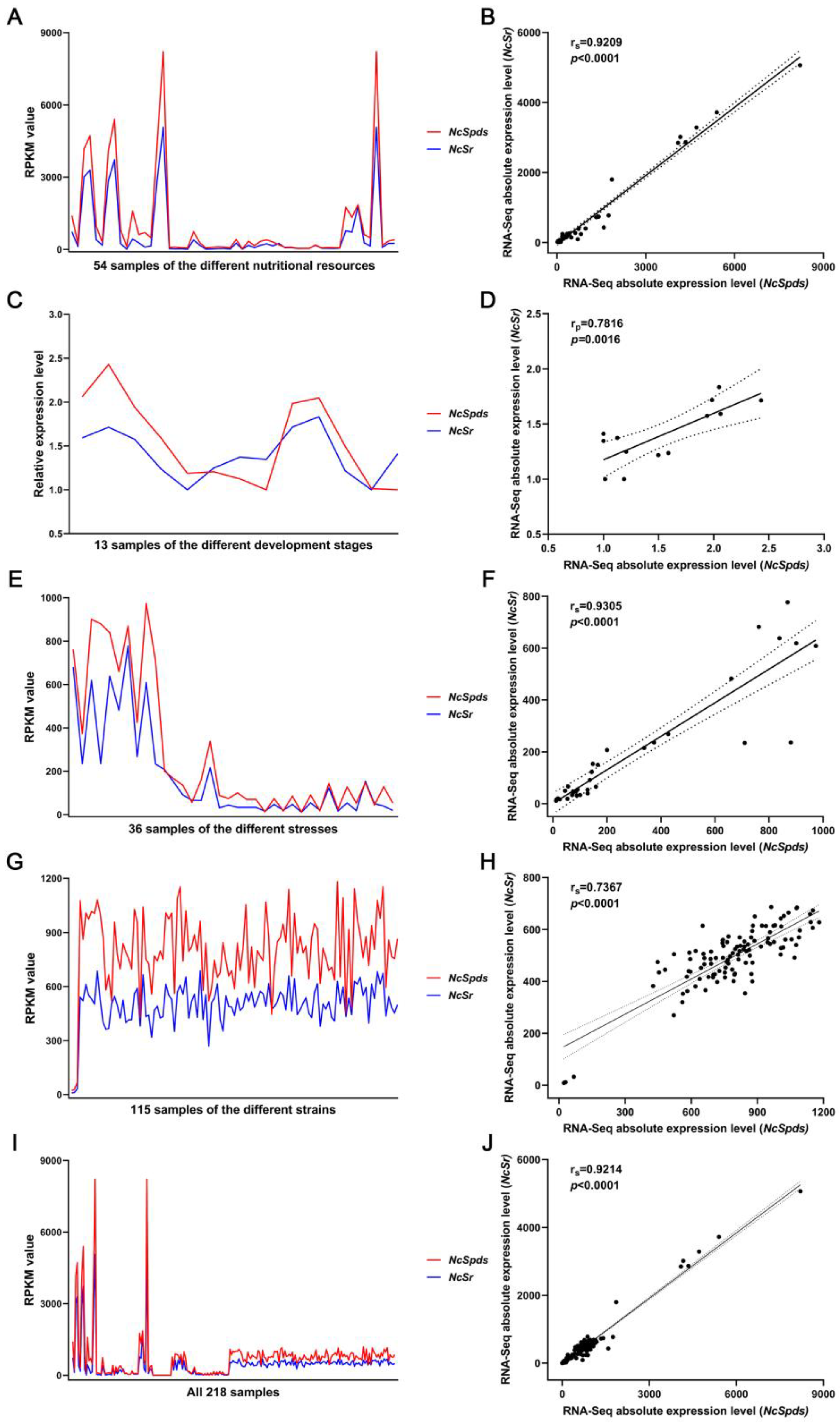 Jof 09 00352 g005 Jof 09 00352 g005