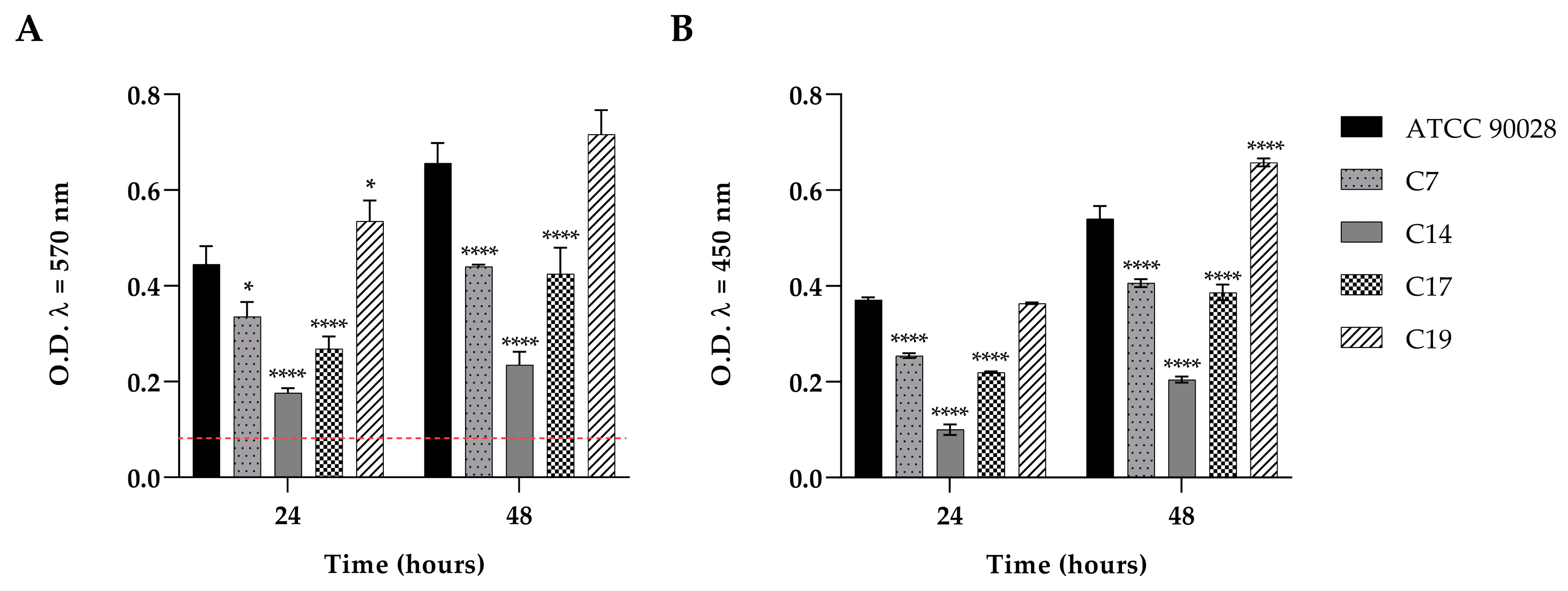 Jof 09 00355 g001 Jof 09 00355 g001