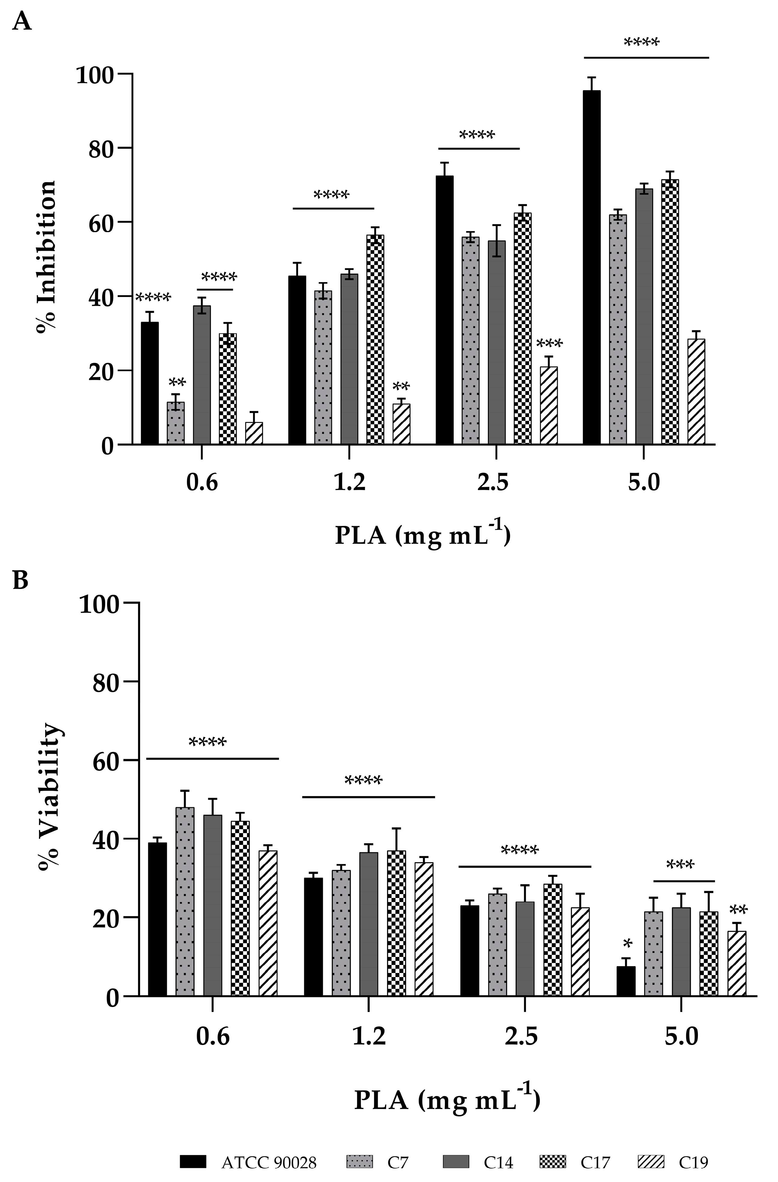 Jof 09 00355 g003 Jof 09 00355 g003