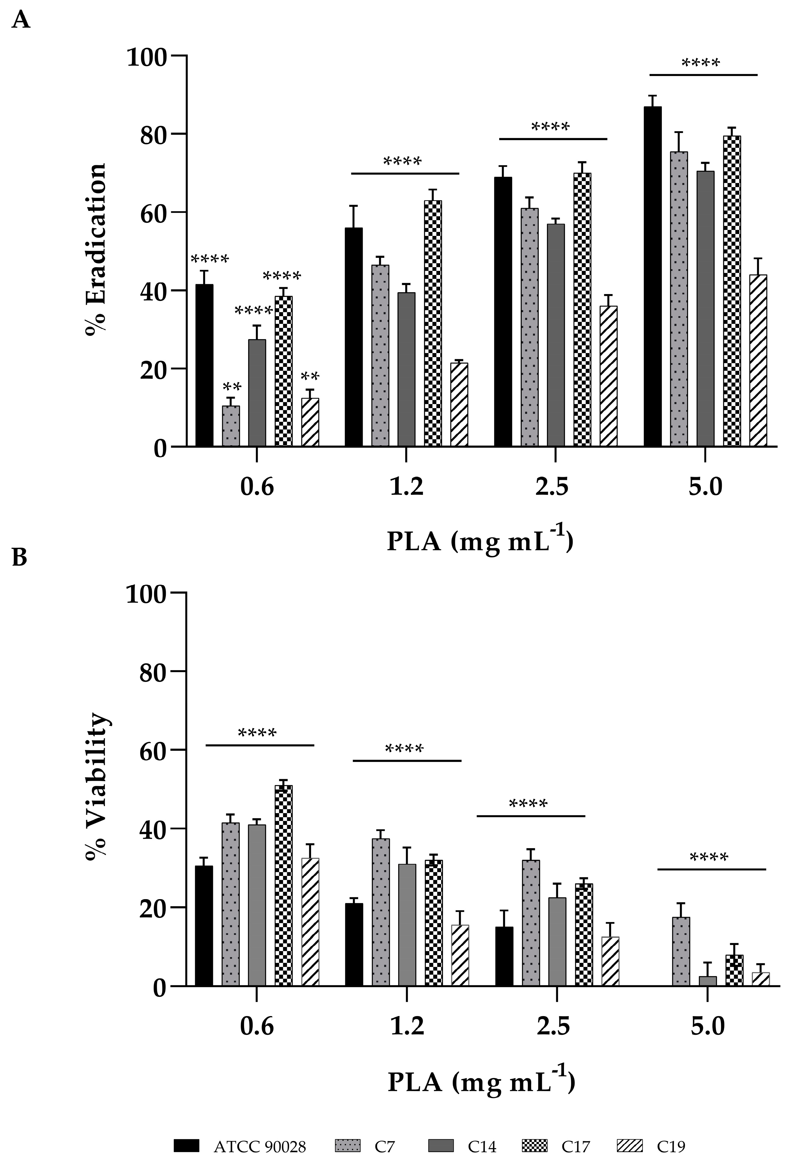 Jof 09 00355 g004 Jof 09 00355 g004