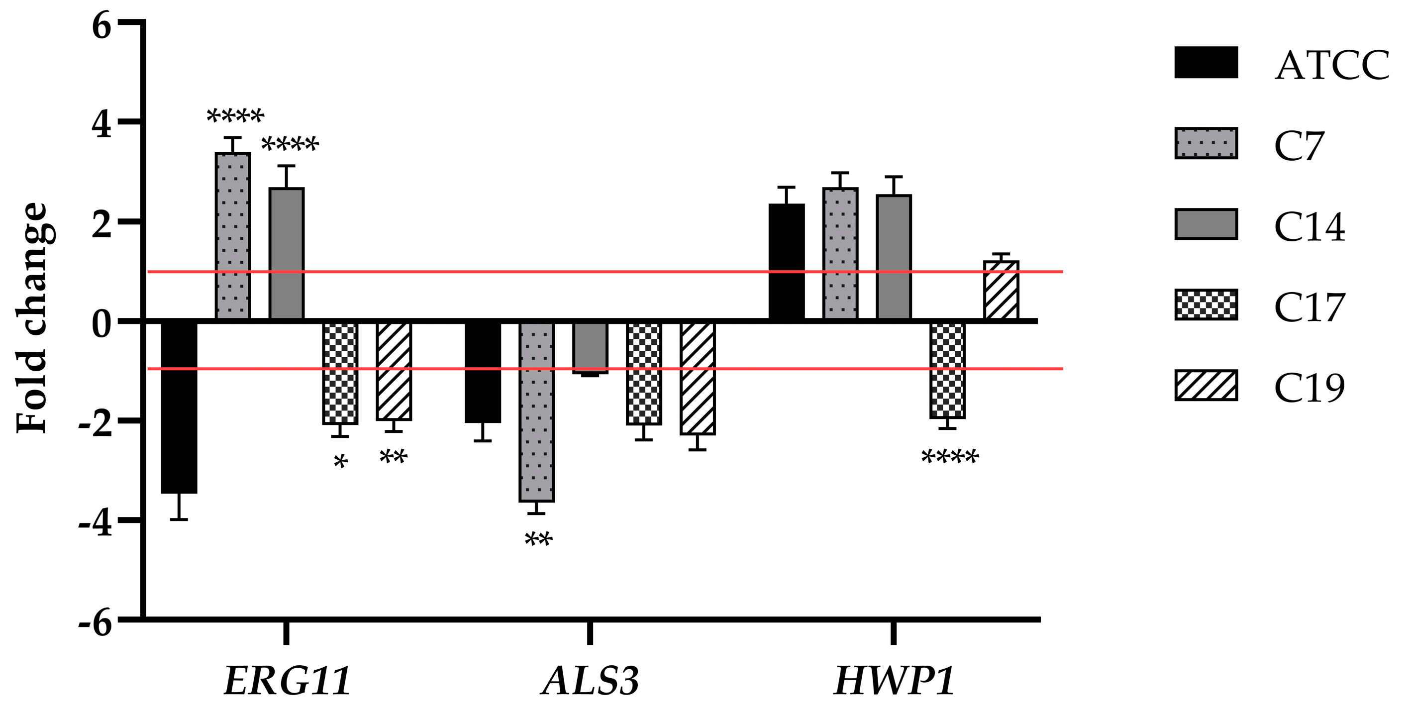 Jof 09 00355 g006 Jof 09 00355 g006