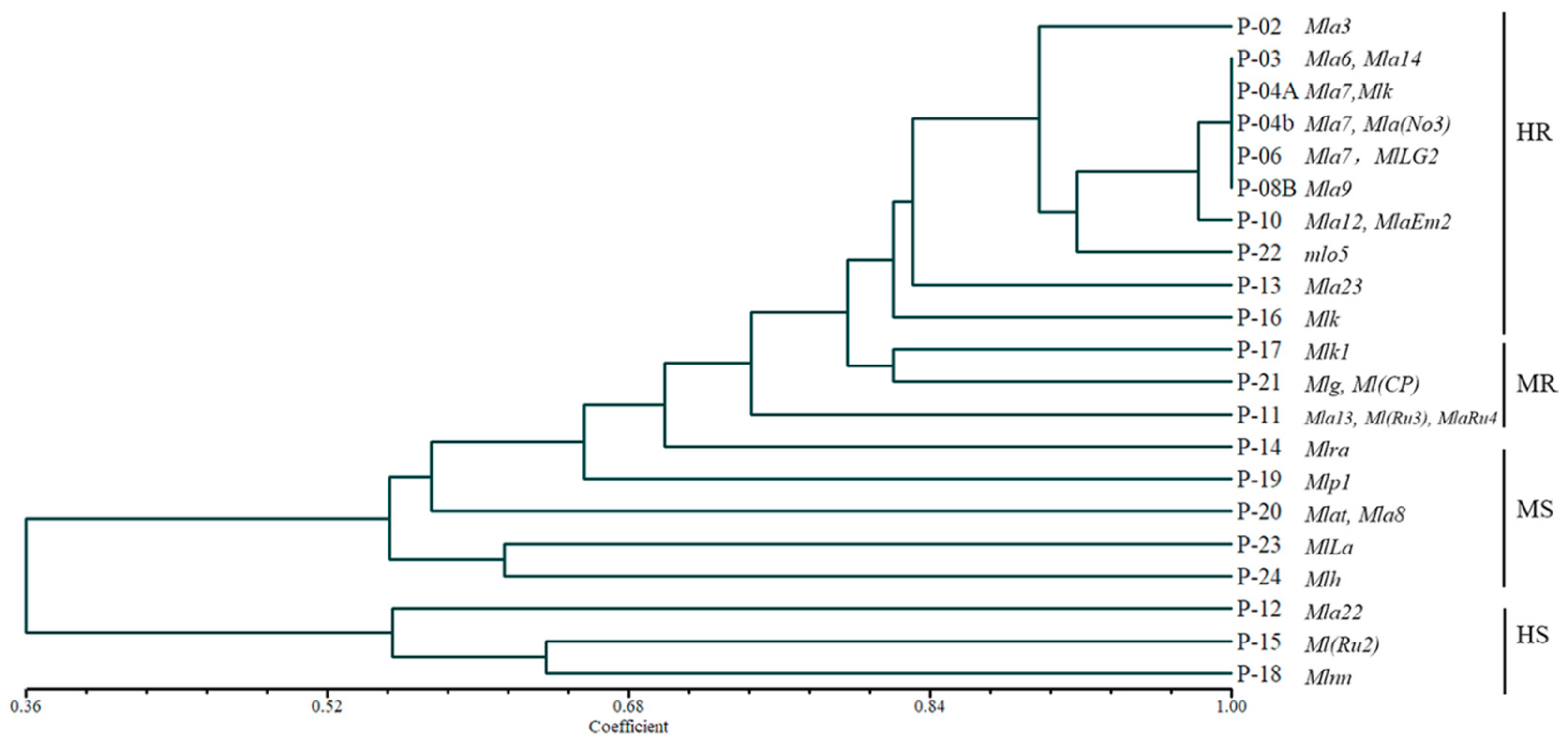 Jof 09 00363 g001 Jof 09 00363 g001