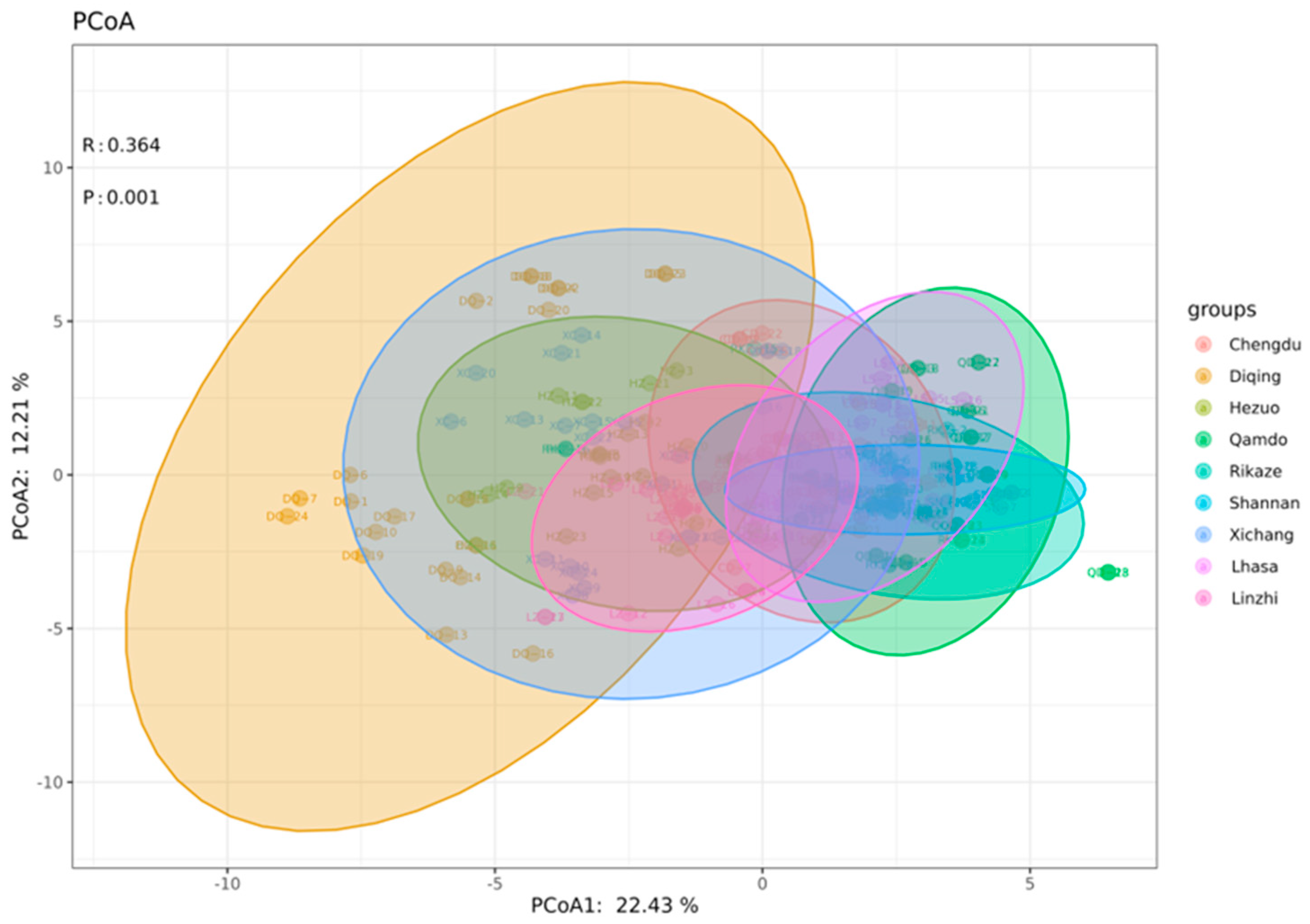 Jof 09 00363 g002 Jof 09 00363 g002