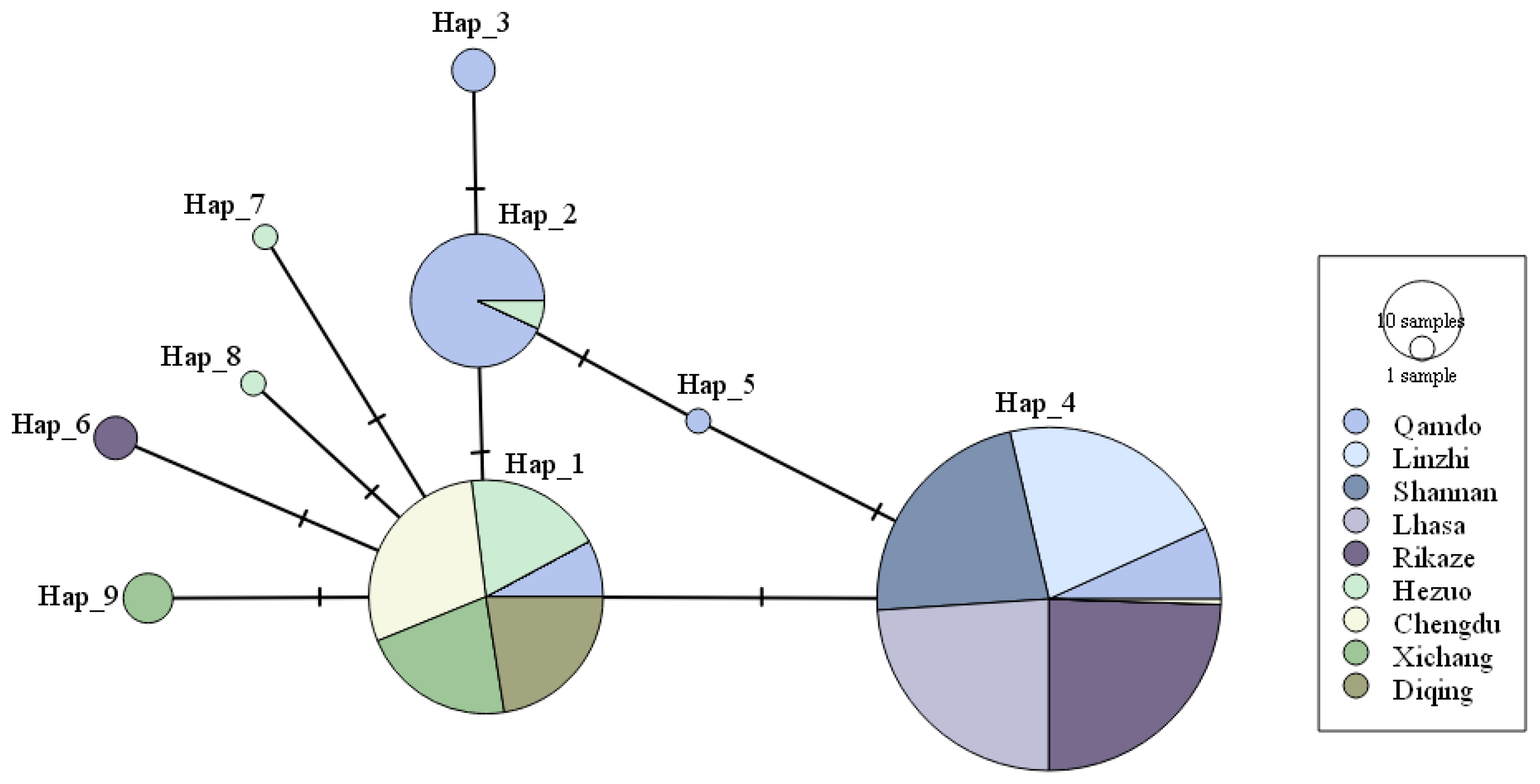 Jof 09 00363 g003 Jof 09 00363 g003