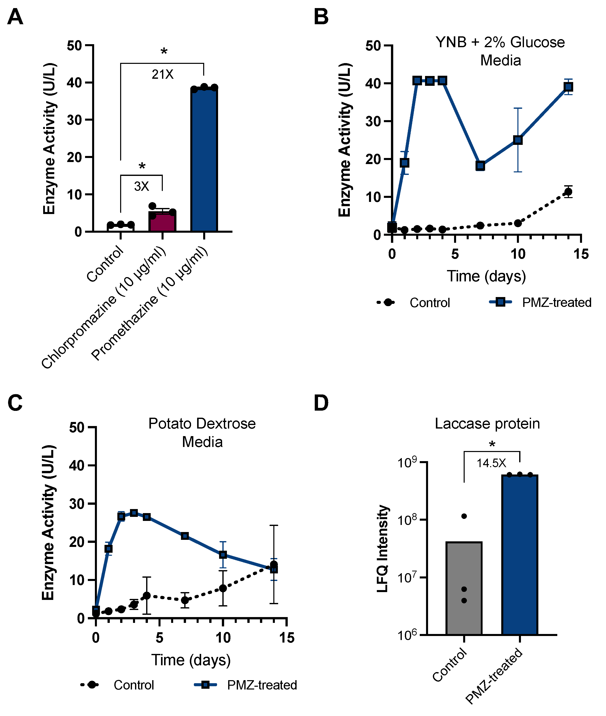 Jof 09 00371 g002 Jof 09 00371 g002