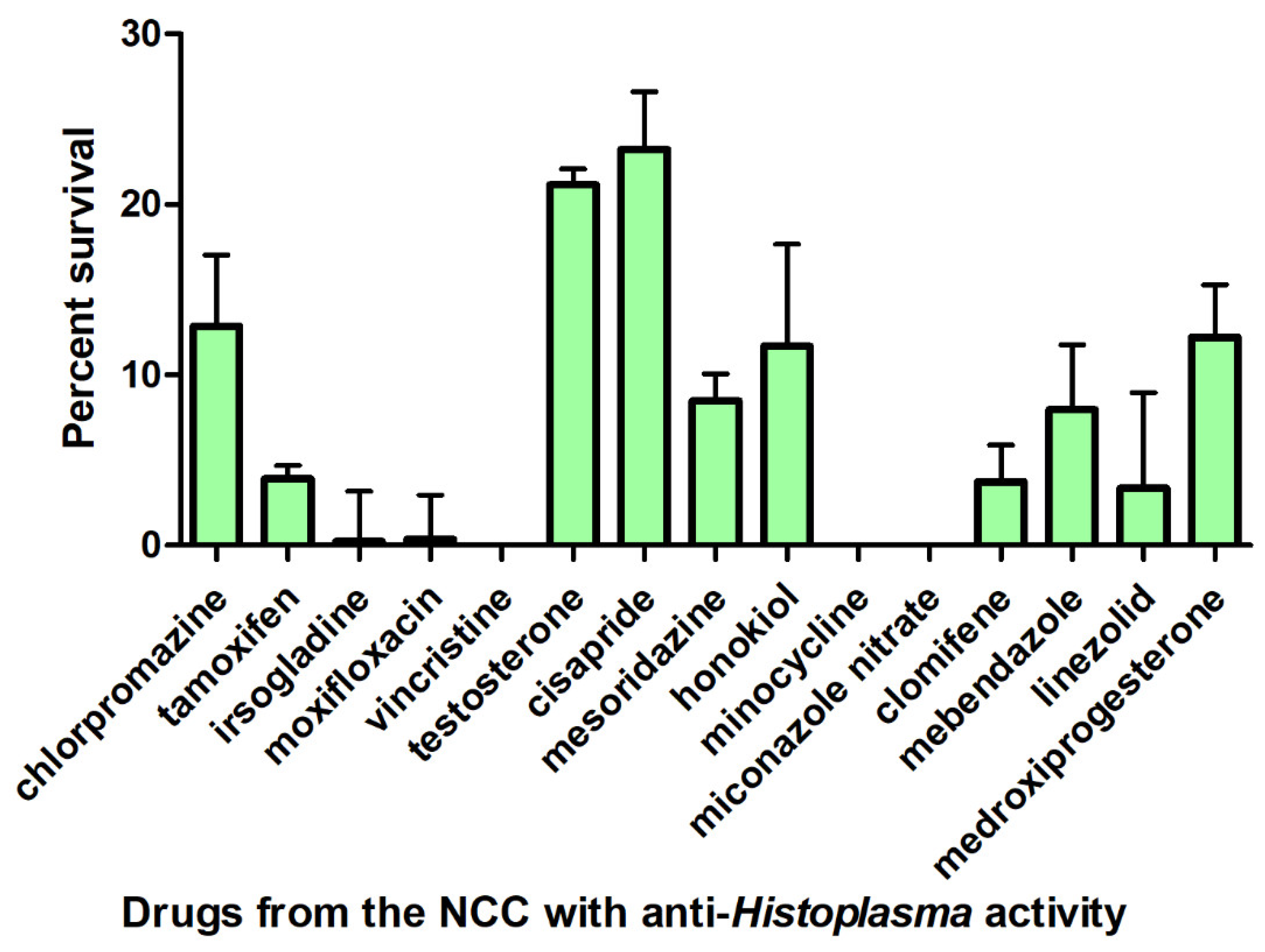 Jof 09 00385 g001 Jof 09 00385 g001