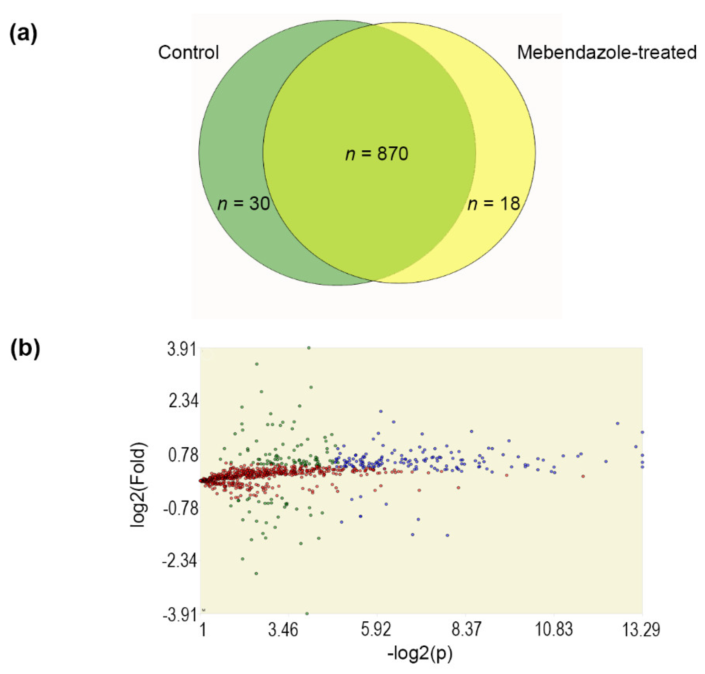 Jof 09 00385 g002 Jof 09 00385 g002
