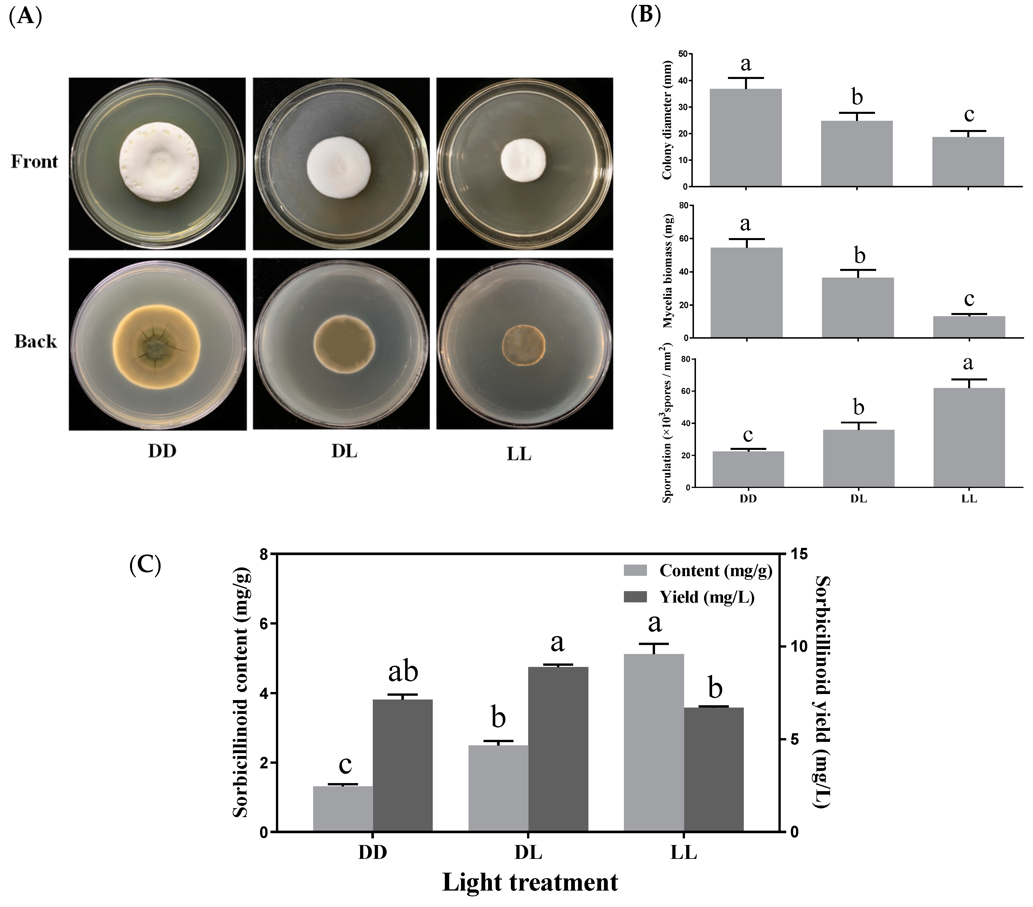 Jof 09 00390 g004 Jof 09 00390 g004